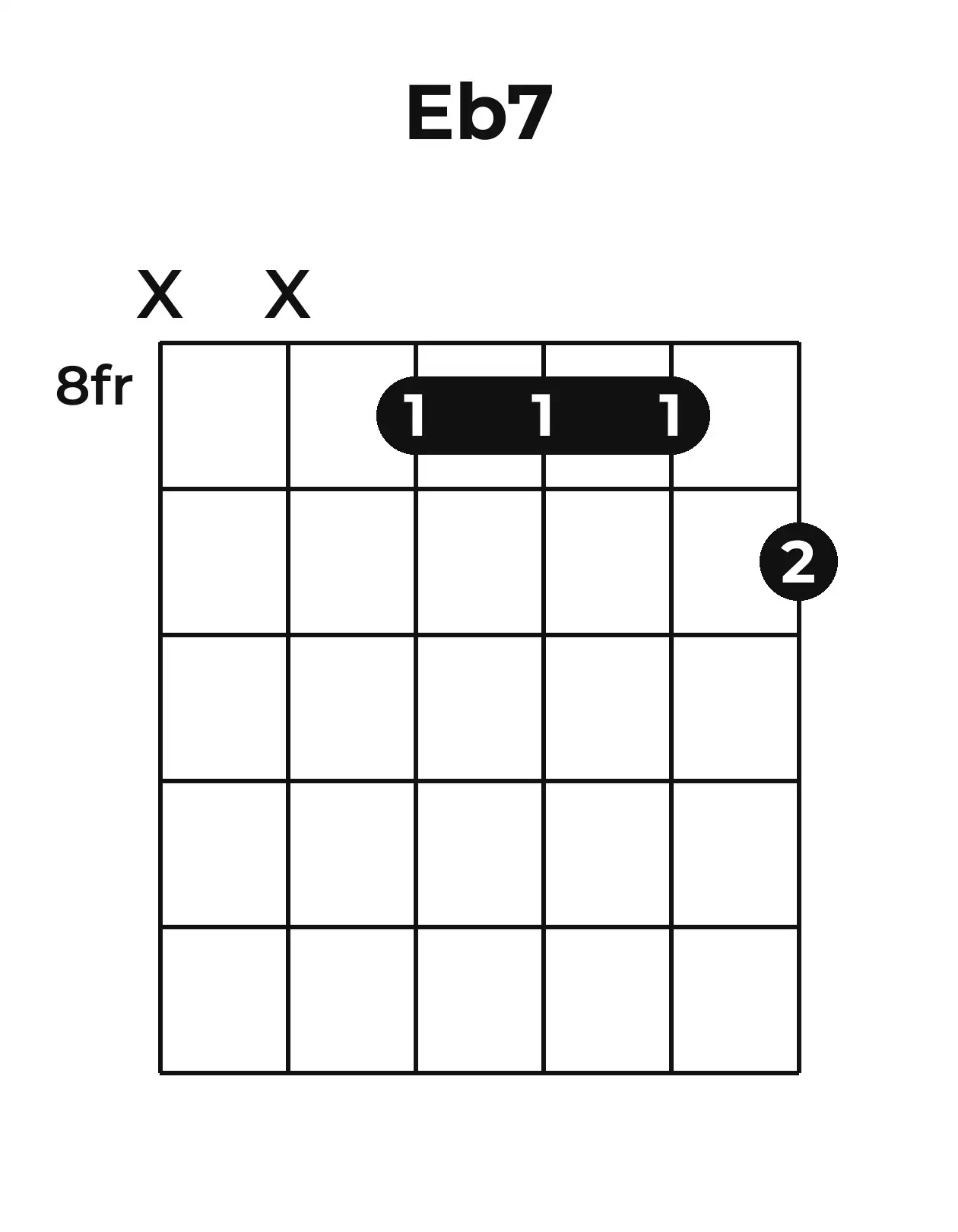 Diagramme accord E♭7 guitare – Position barrée (case 8)