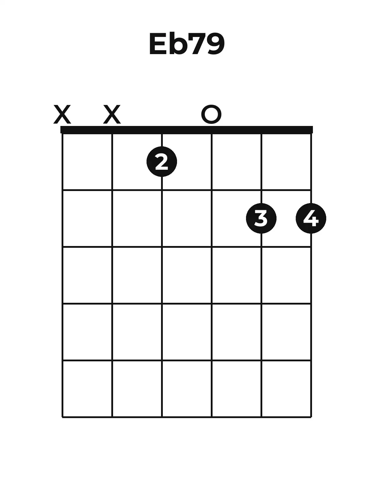 Diagramme accord E♭7(♯9) guitare – Position ouverte