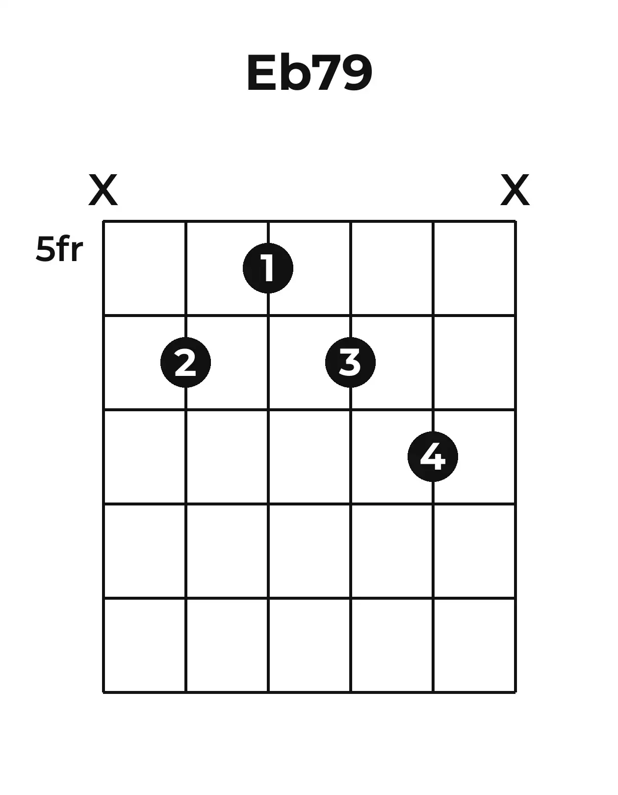 Diagramme accord E♭7(♯9) guitare – Position 2 (case 5)