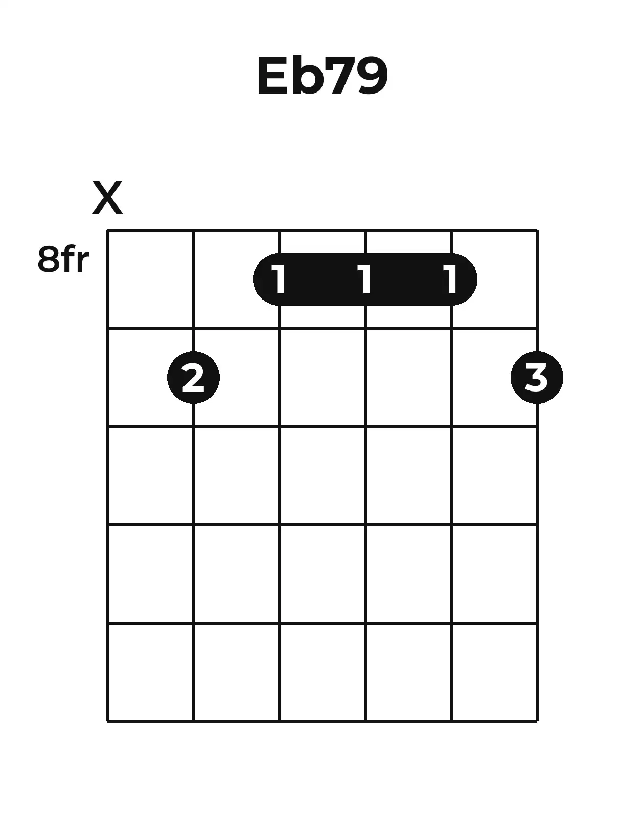 Diagramme accord E♭7(♯9) guitare – Position barrée (case 8)
