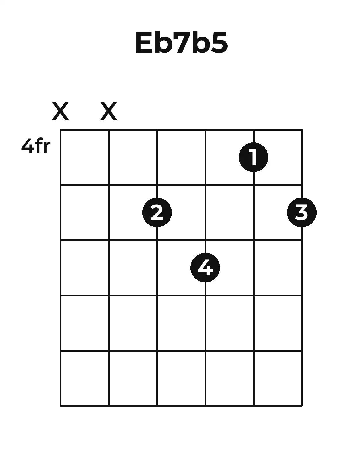 Diagramme accord E♭7(♭5) guitare – Position 2 (case 4)