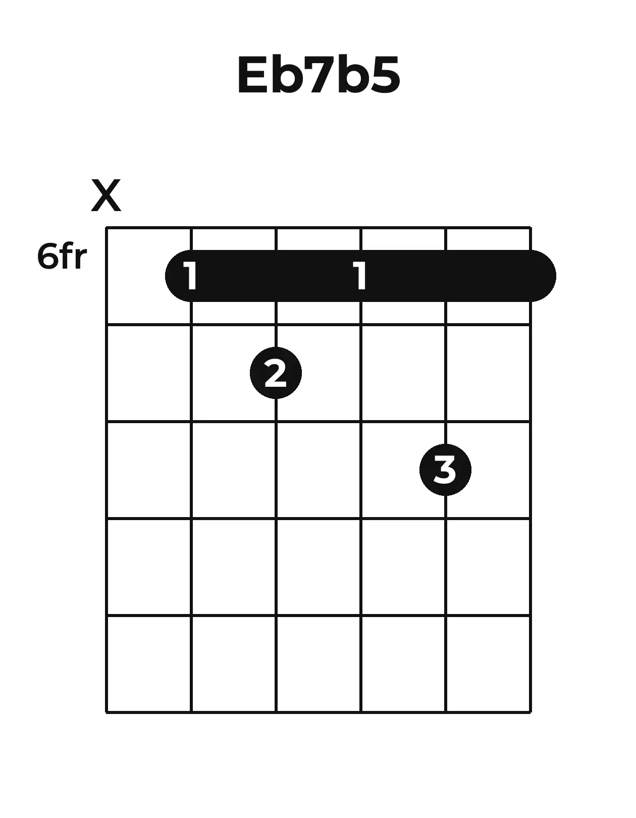 Diagramme accord E♭7(♭5) guitare – Position barrée (case 6)