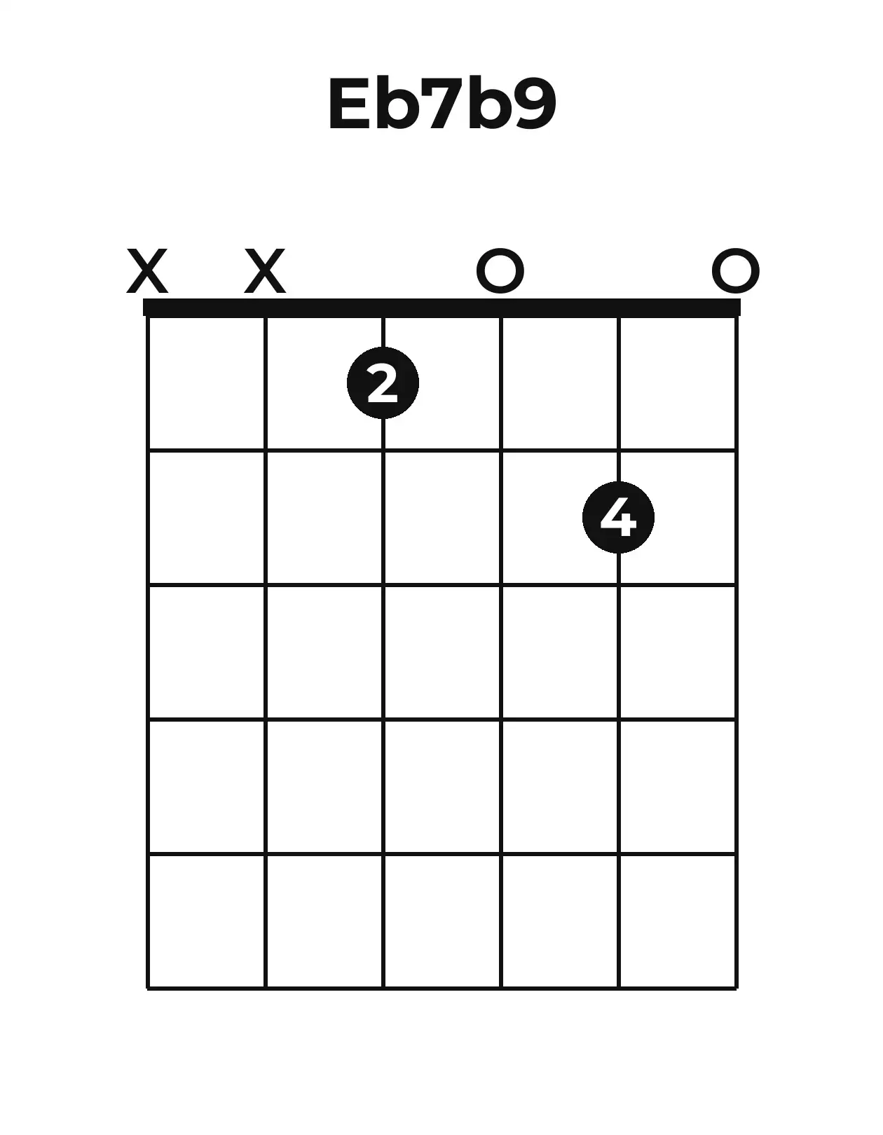 Diagramme accord E♭7(♭9) guitare – Position ouverte