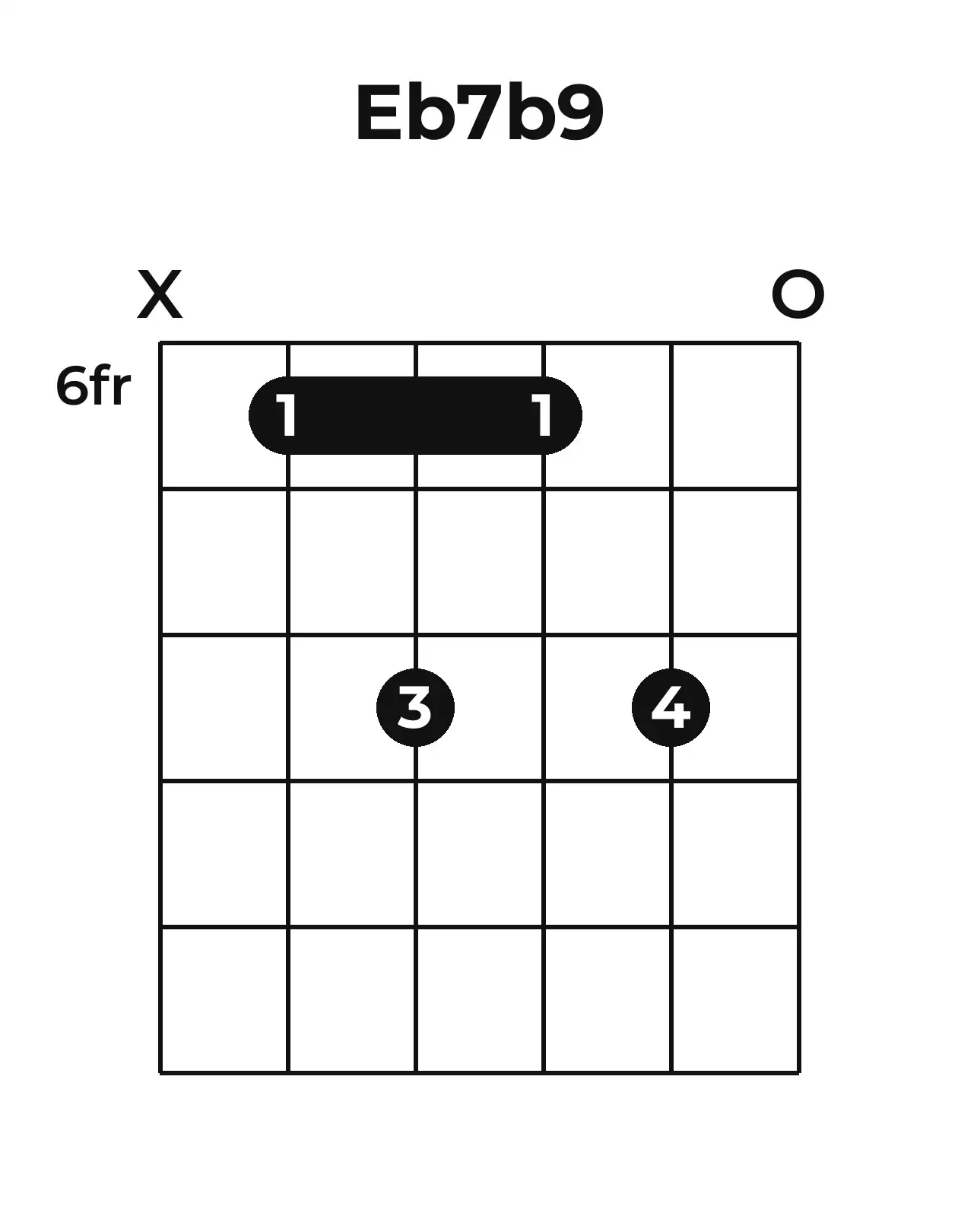 Diagramme accord E♭7(♭9) guitare – Position barrée (case 6)