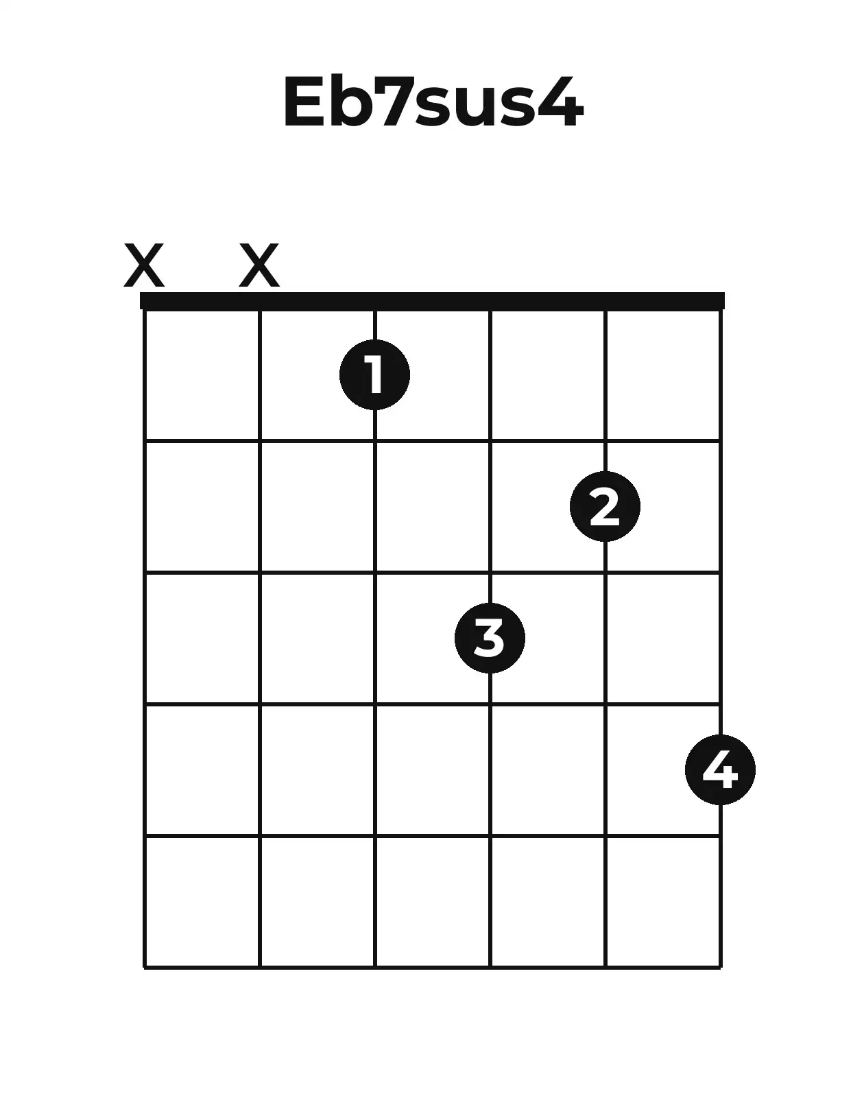 Diagramme accord E♭7sus4 guitare – Position ouverte