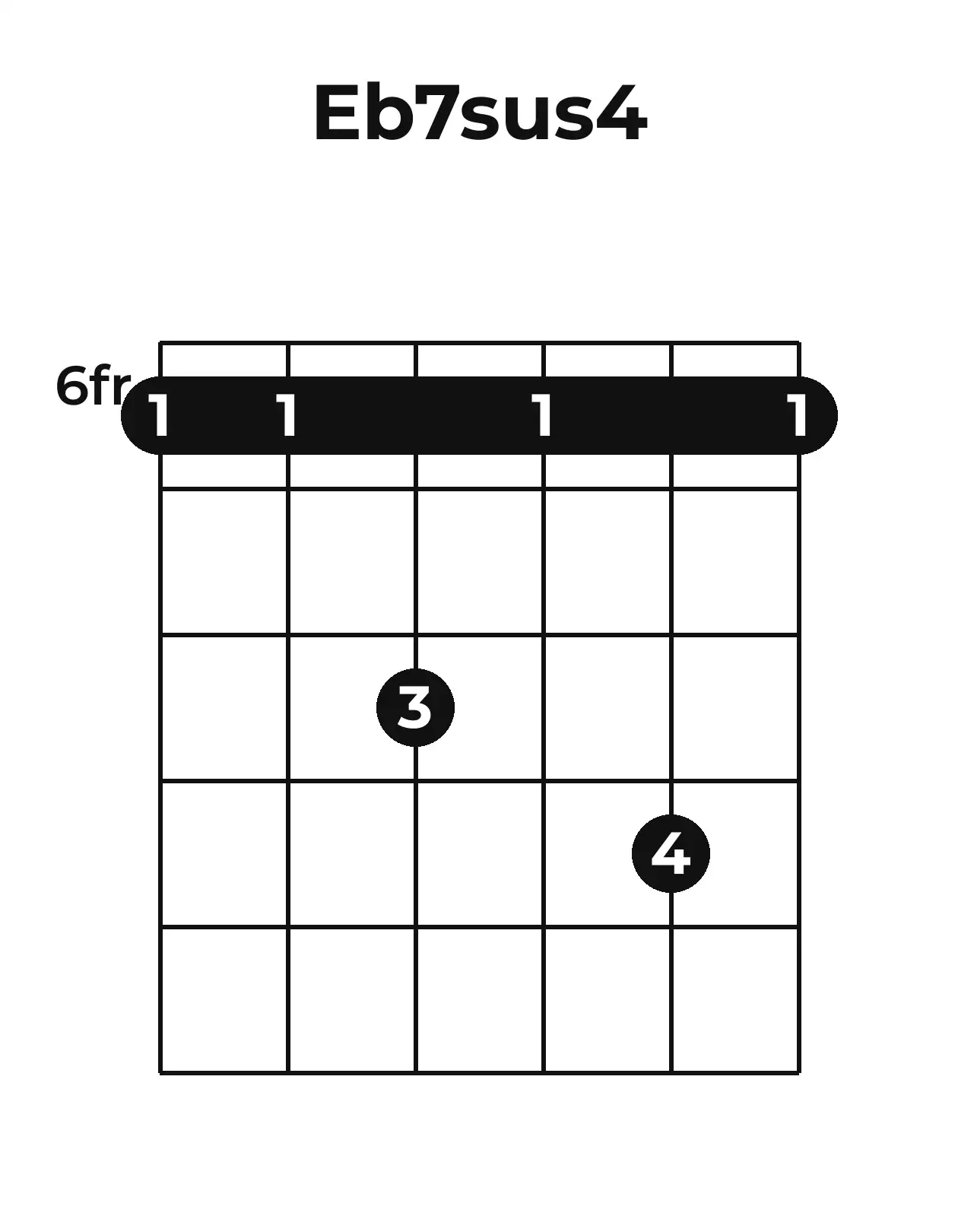 Diagramme accord E♭7sus4 guitare – Position barrée (case 6)
