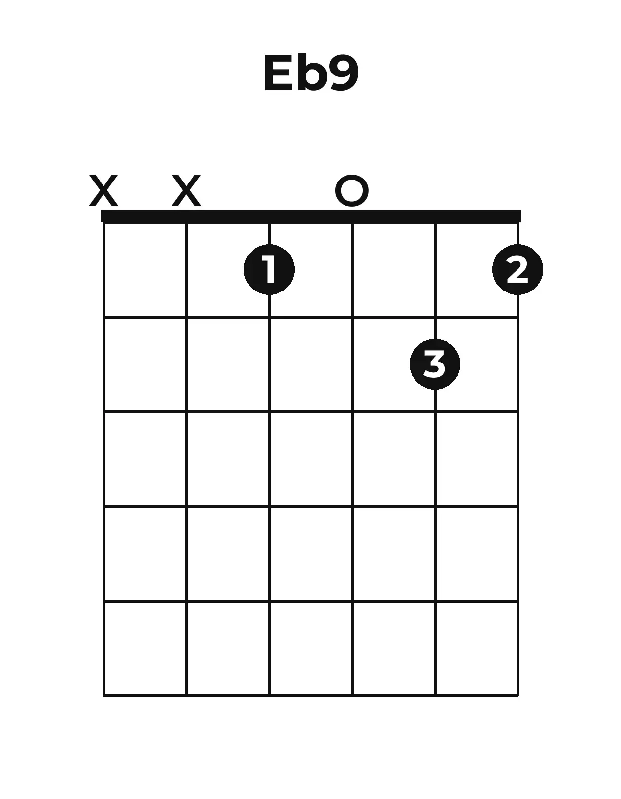 Diagramme accord E♭9 guitare – Position ouverte