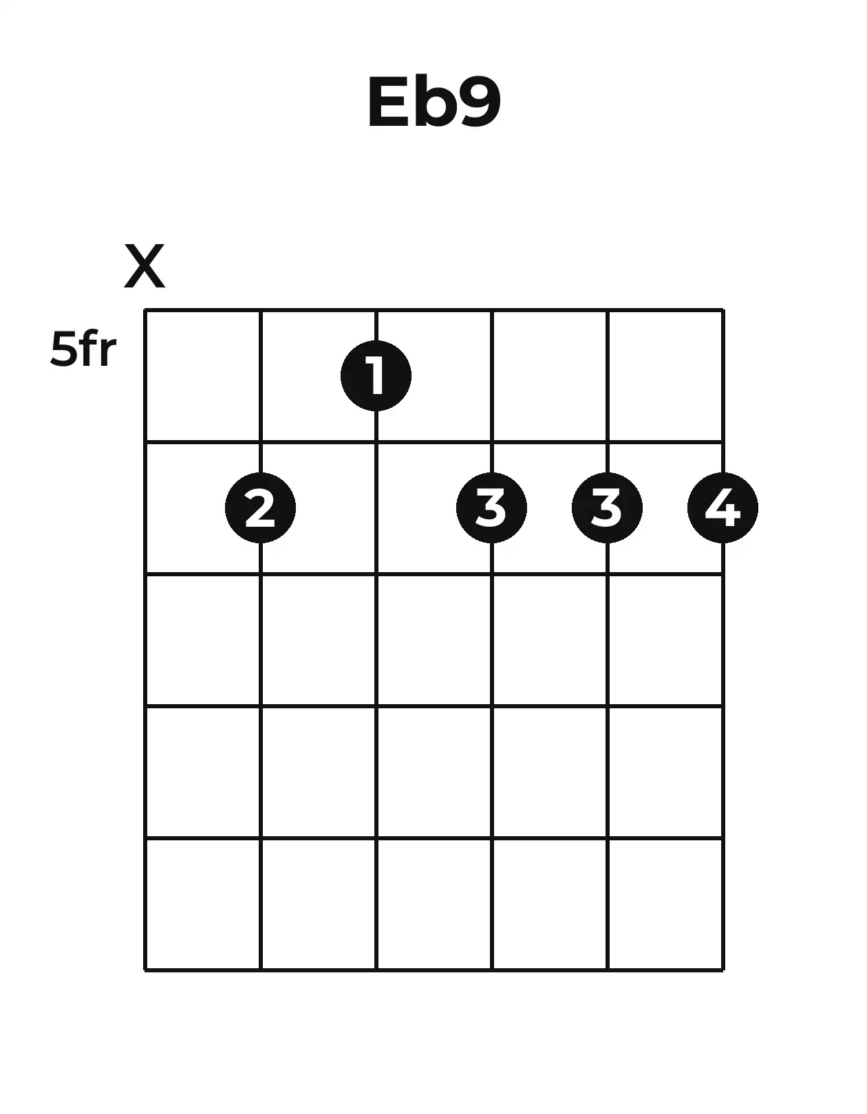 Diagramme accord E♭9 guitare – Position barrée (case 5)