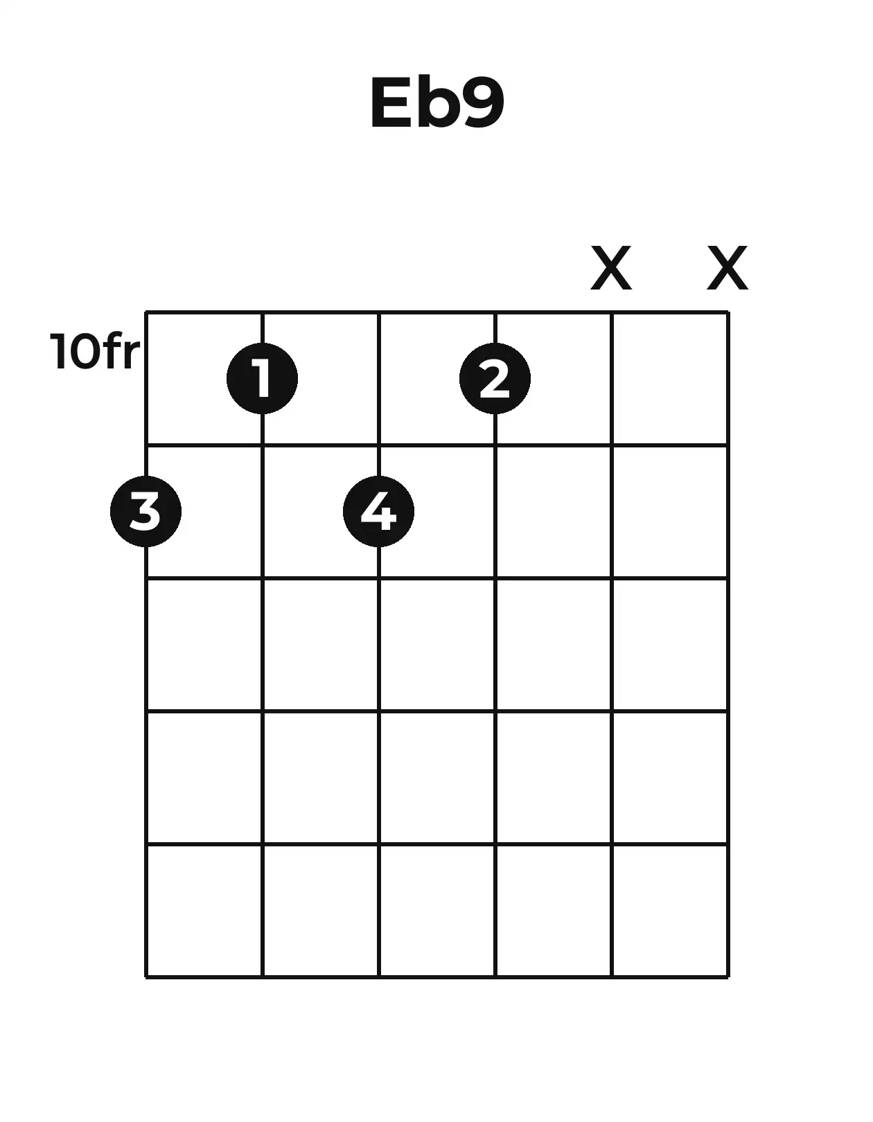 Diagramme accord E♭9 guitare – Position 3 (case 10)