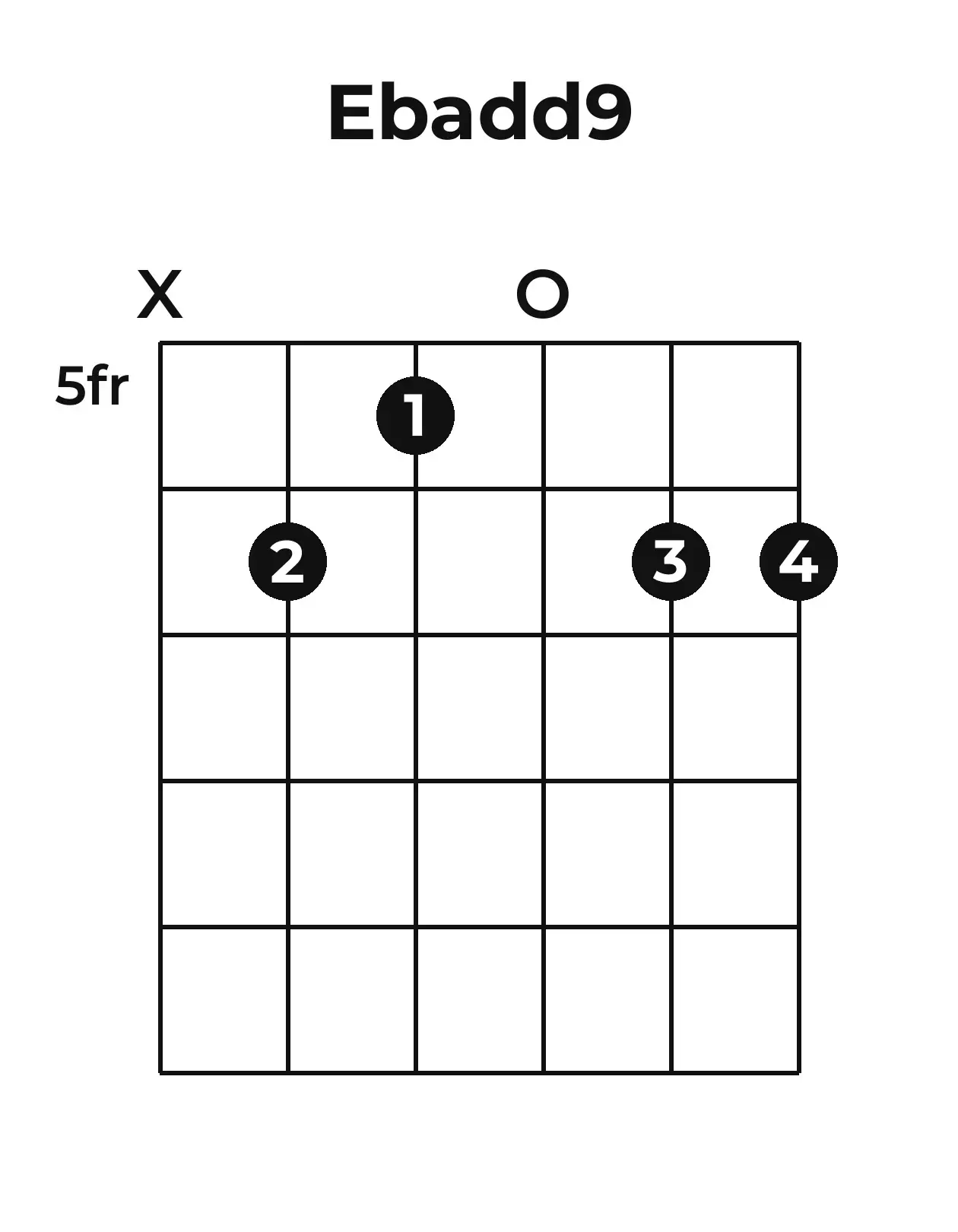 Diagramme accord E♭add9 guitare – Position 2 (case 5)