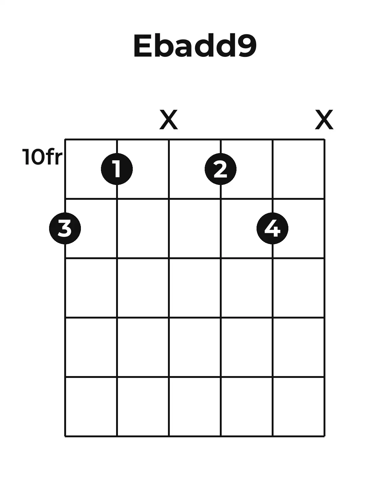Diagramme accord E♭add9 guitare – Position 3 (case 10)