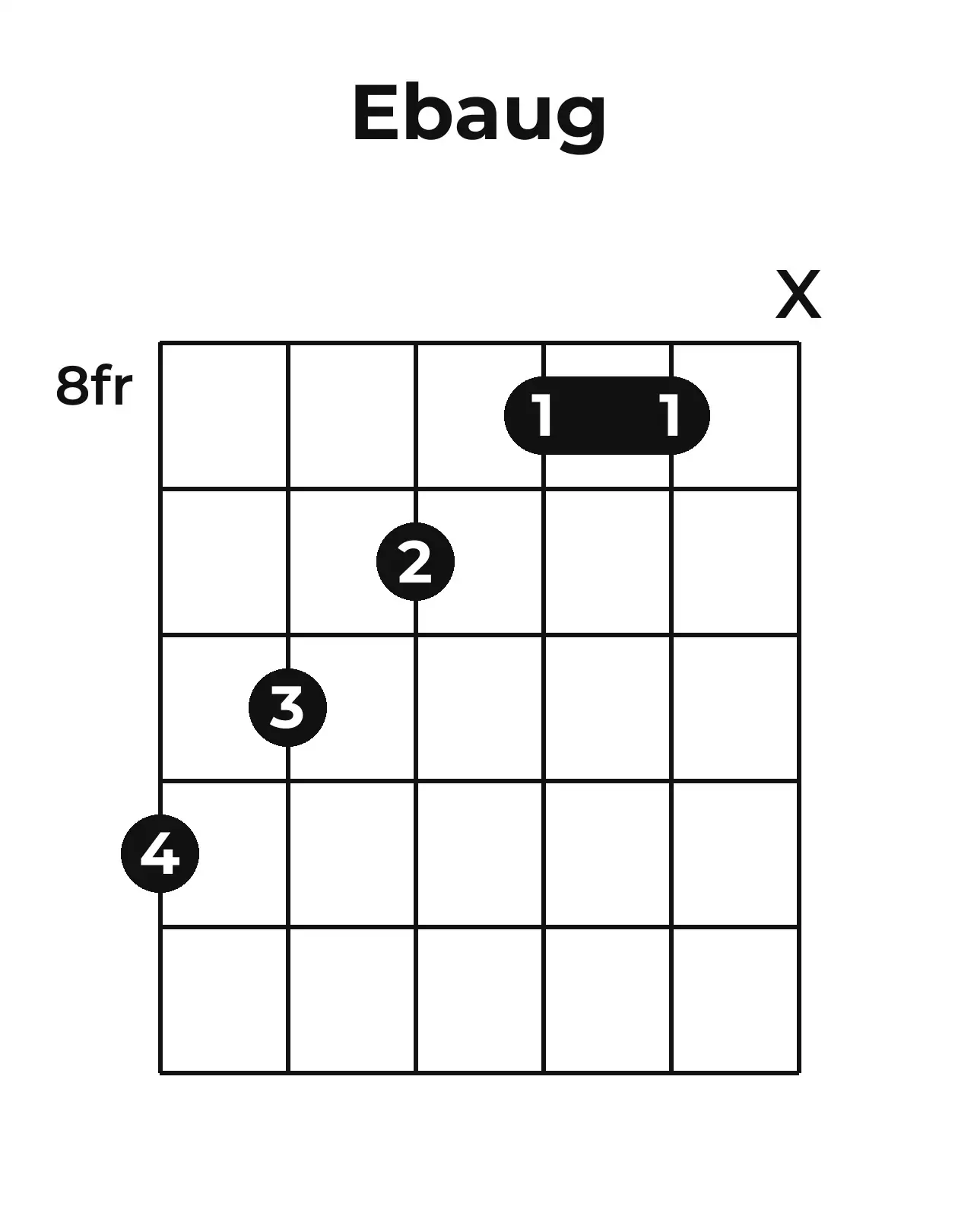 Diagramme accord E♭+ guitare – Position barrée (case 8)