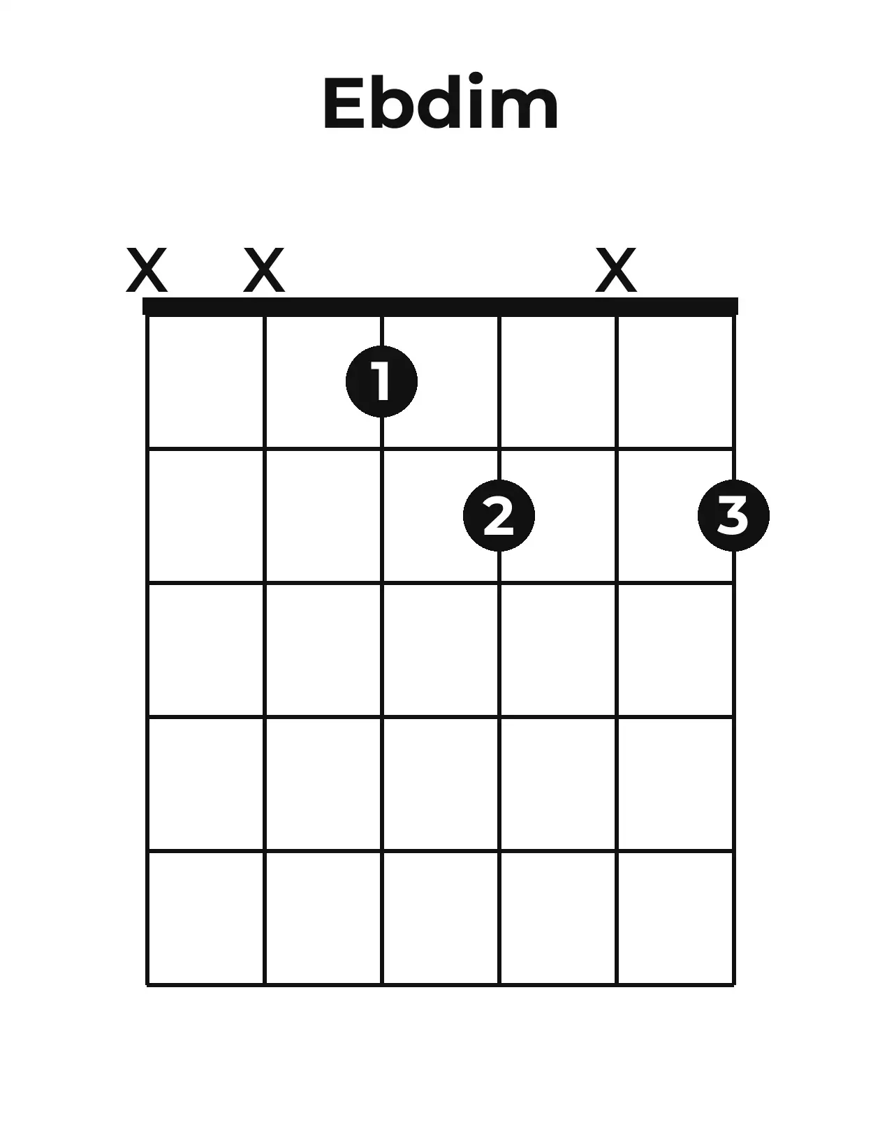 Diagramme accord E♭o guitare – Position ouverte