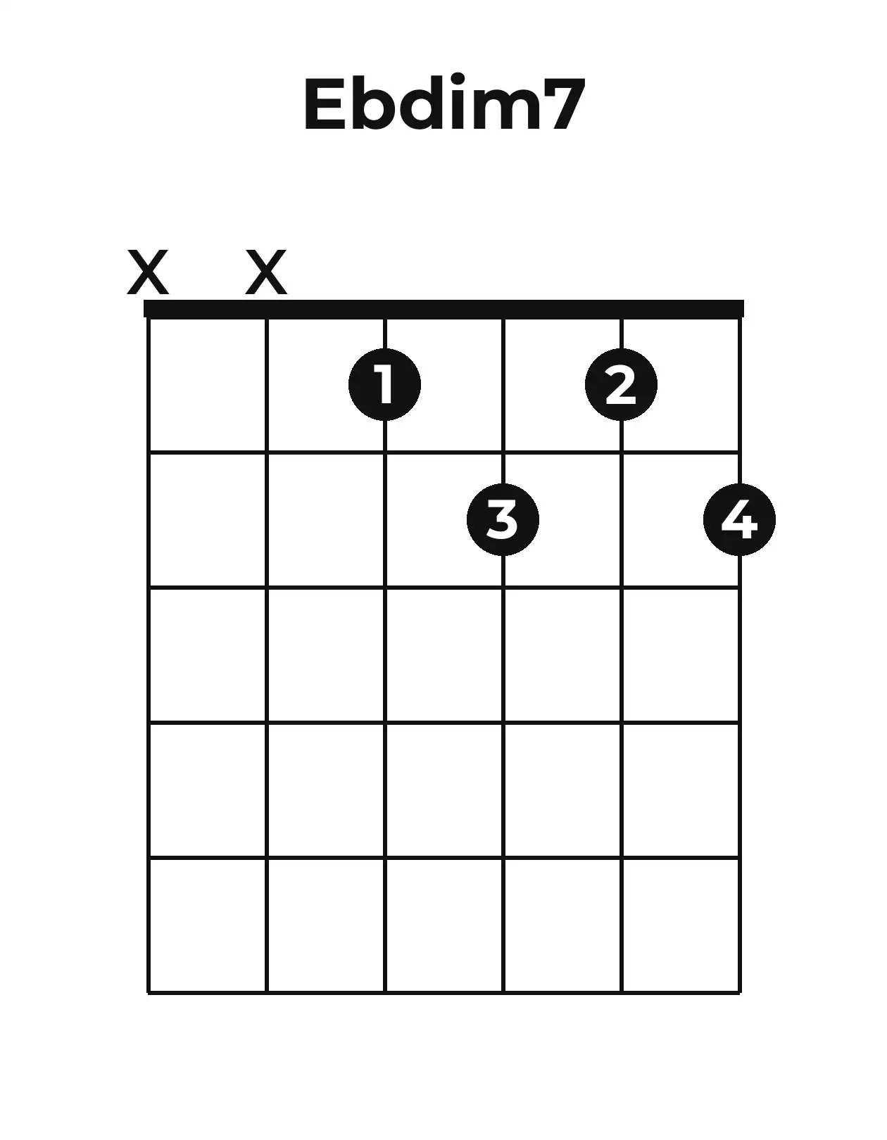 Diagramme accord E♭o7 guitare – Position ouverte