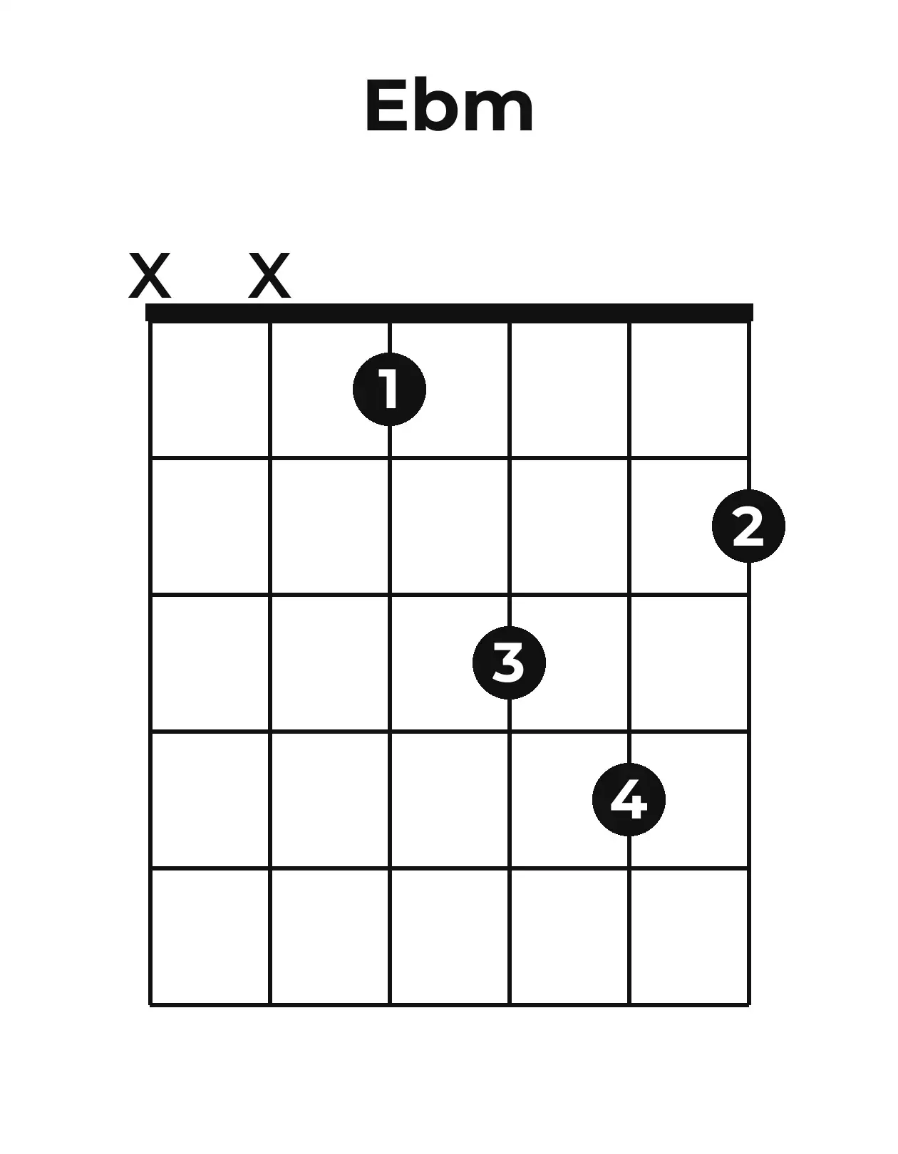 Diagramme accord E♭m guitare – Position ouverte