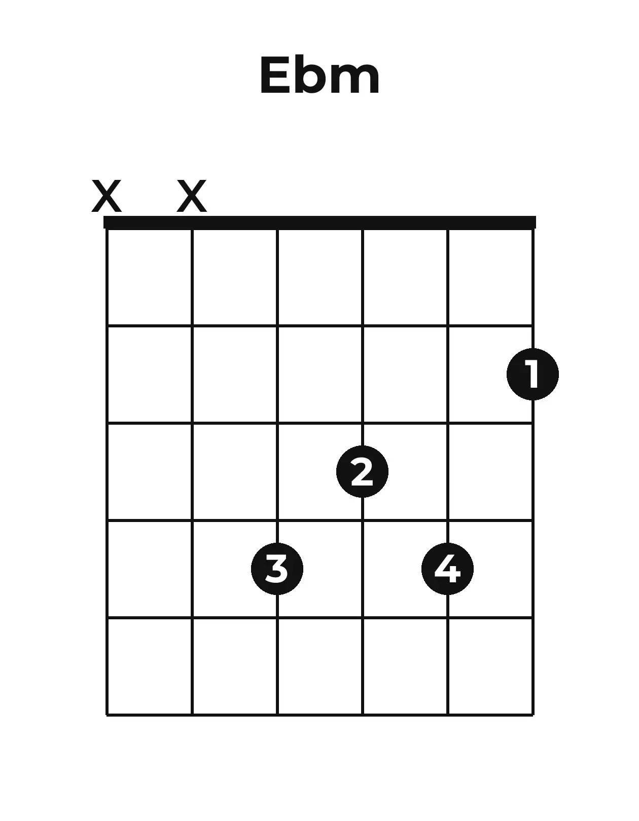 Diagramme accord E♭m guitare – Position 2 (case 1)