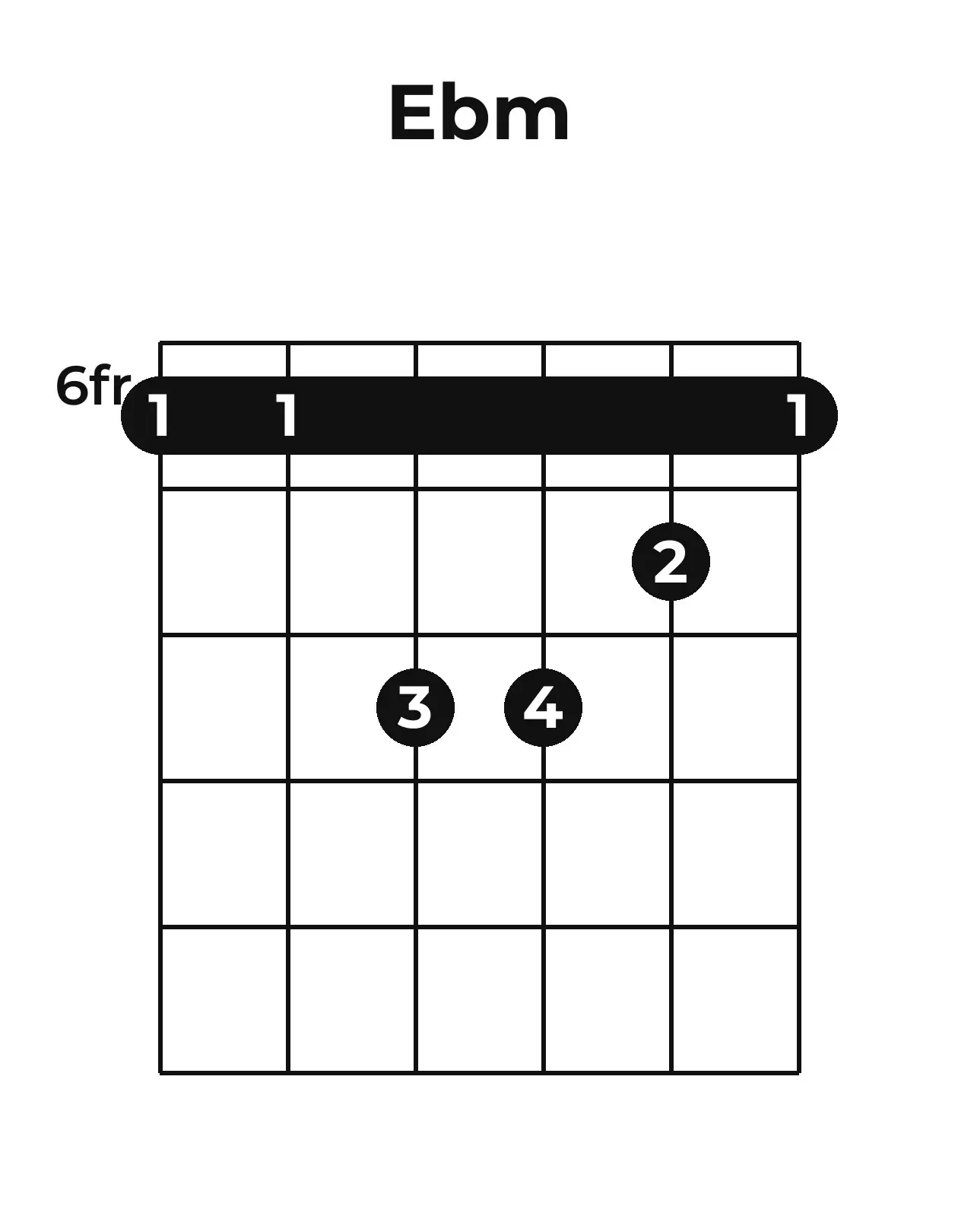 Diagramme accord E♭m guitare – Position barrée (case 6)