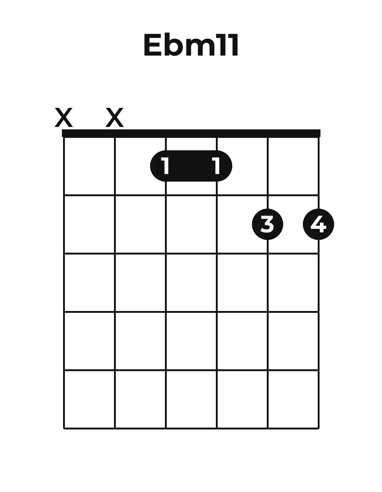 Diagramme accord E♭m11 guitare – Position ouverte
