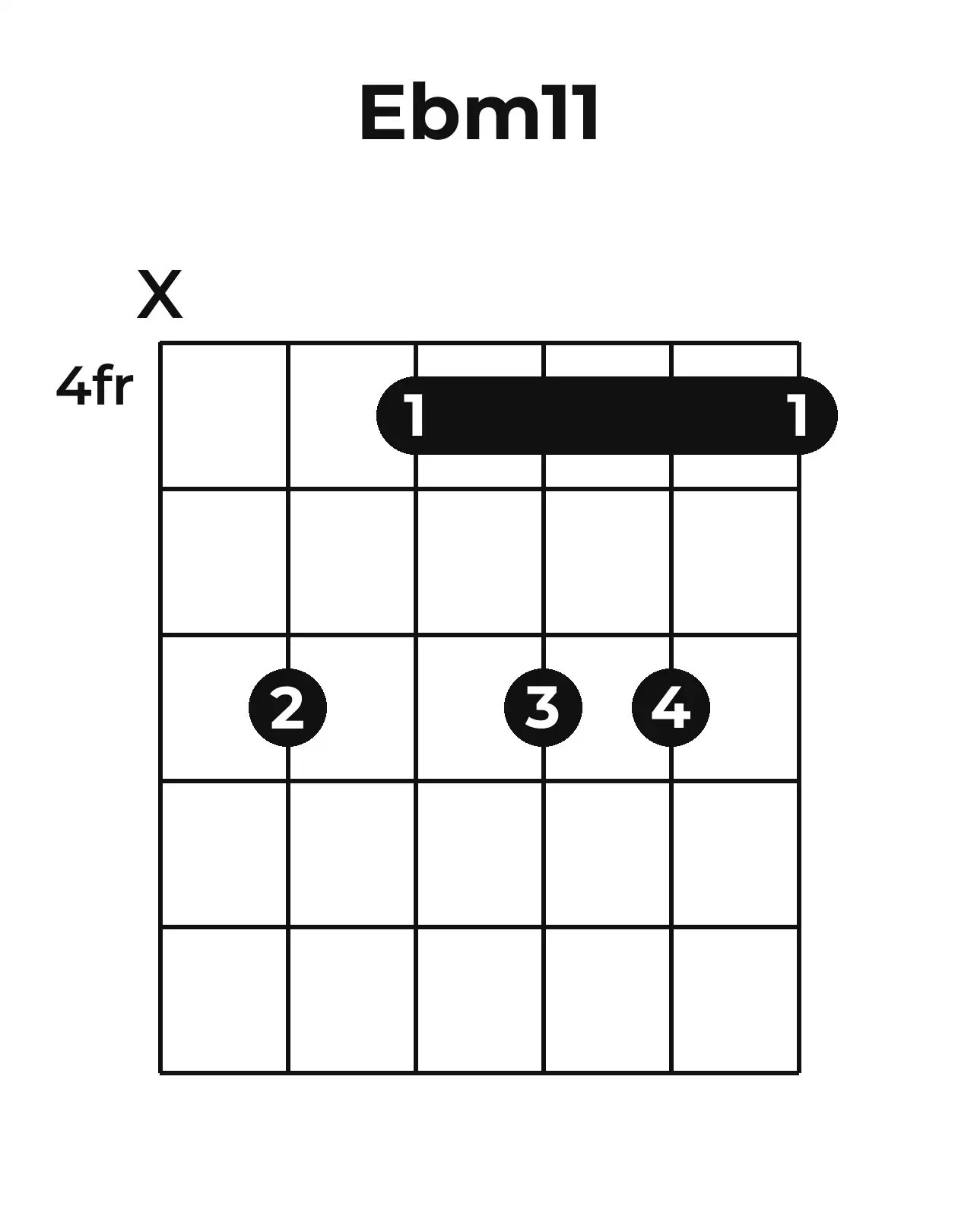 Diagramme accord E♭m11 guitare – Position barrée (case 4)