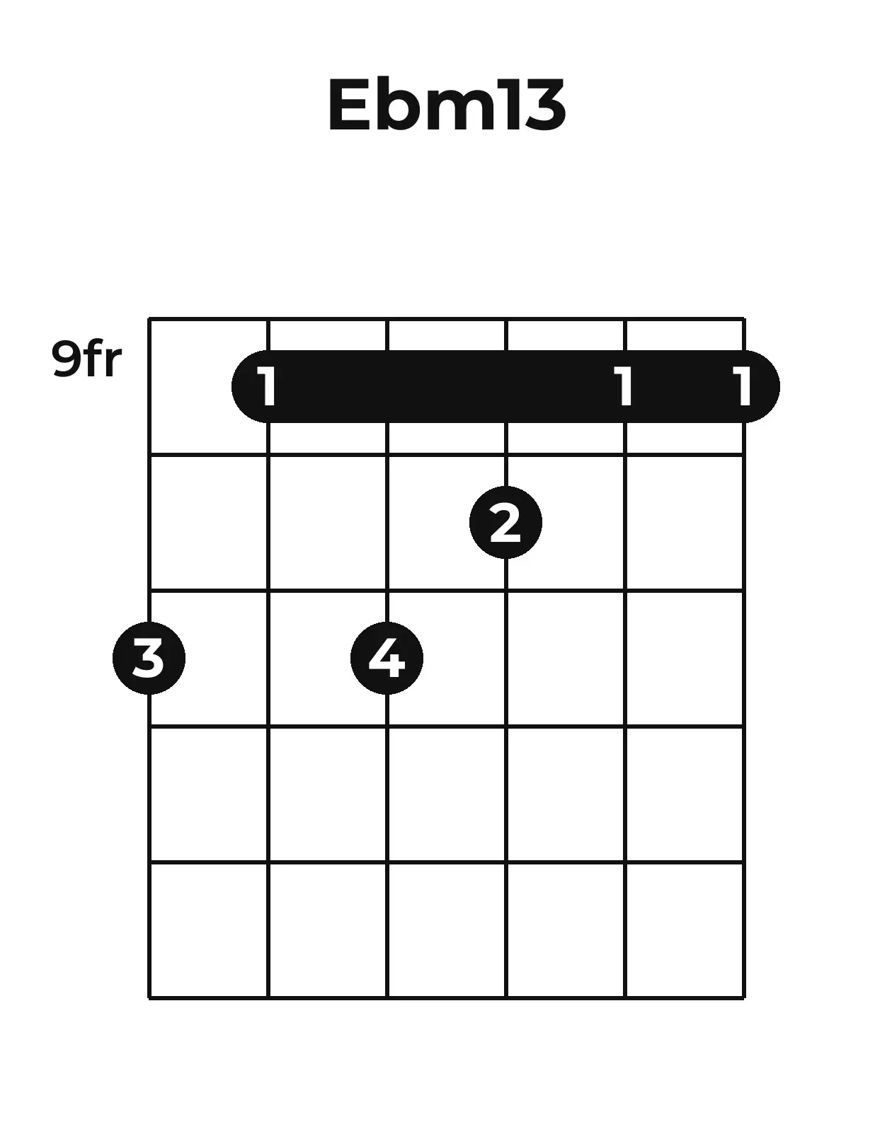 Diagramme accord E♭m13 guitare – Position barrée (case 9)