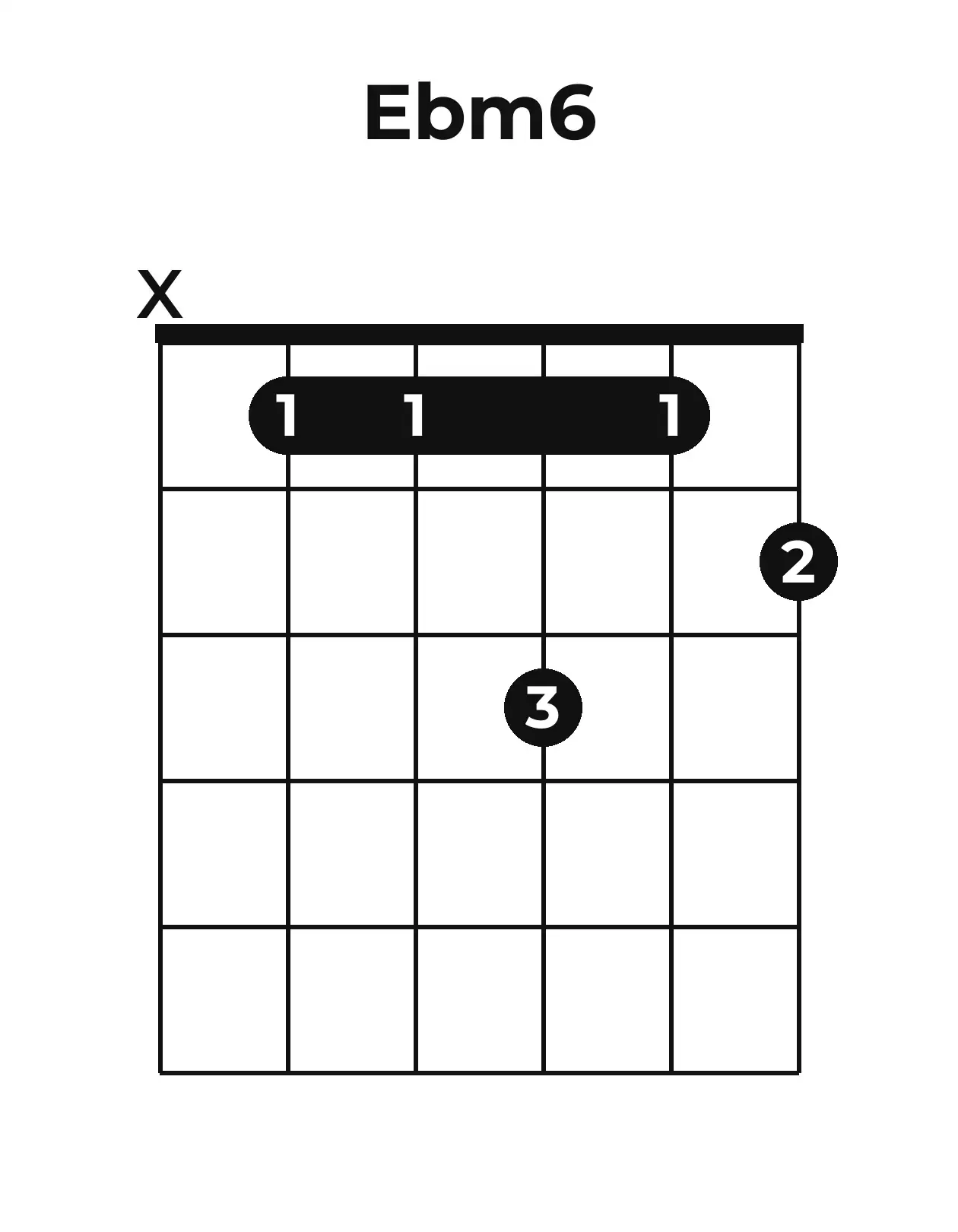 Diagramme accord E♭m6 guitare – Position ouverte