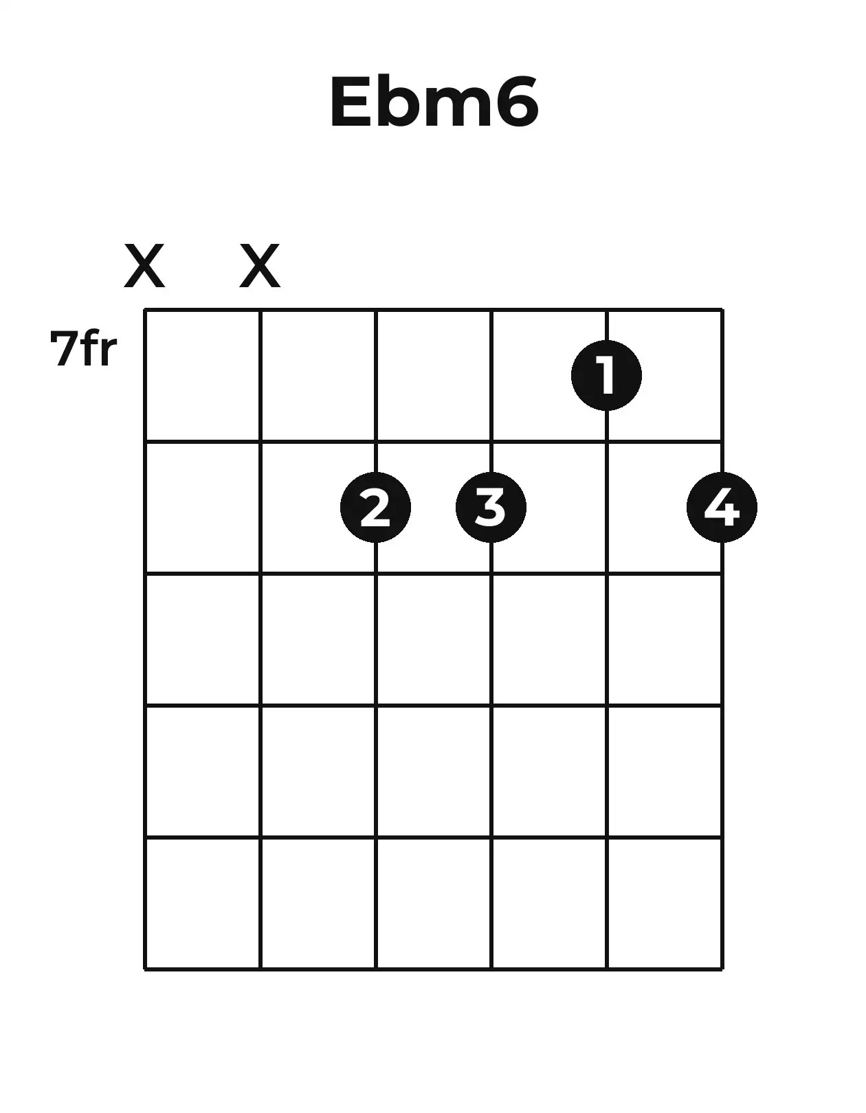 Diagramme accord E♭m6 guitare – Position 3 (case 7)
