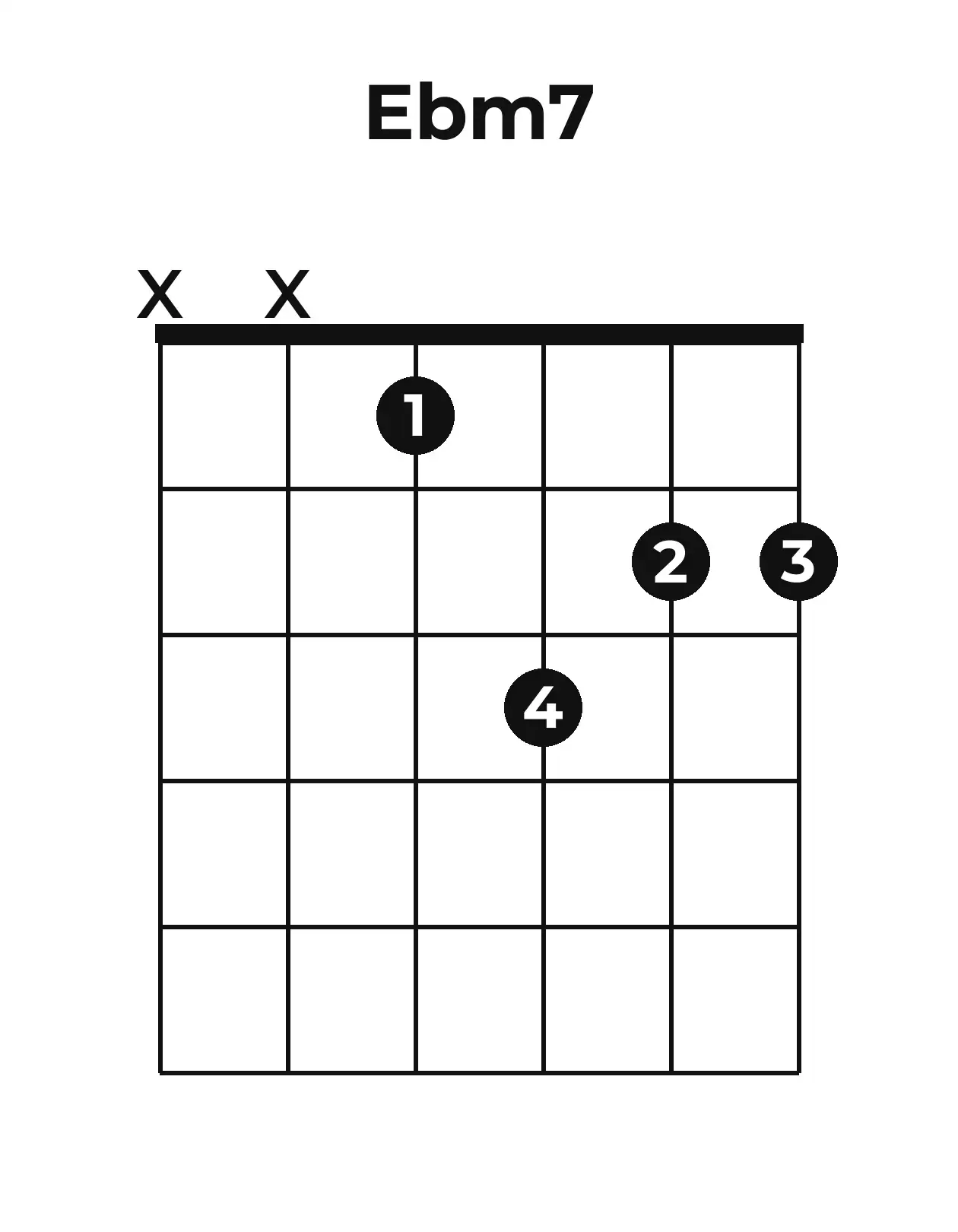Diagramme accord E♭m7 guitare – Position ouverte
