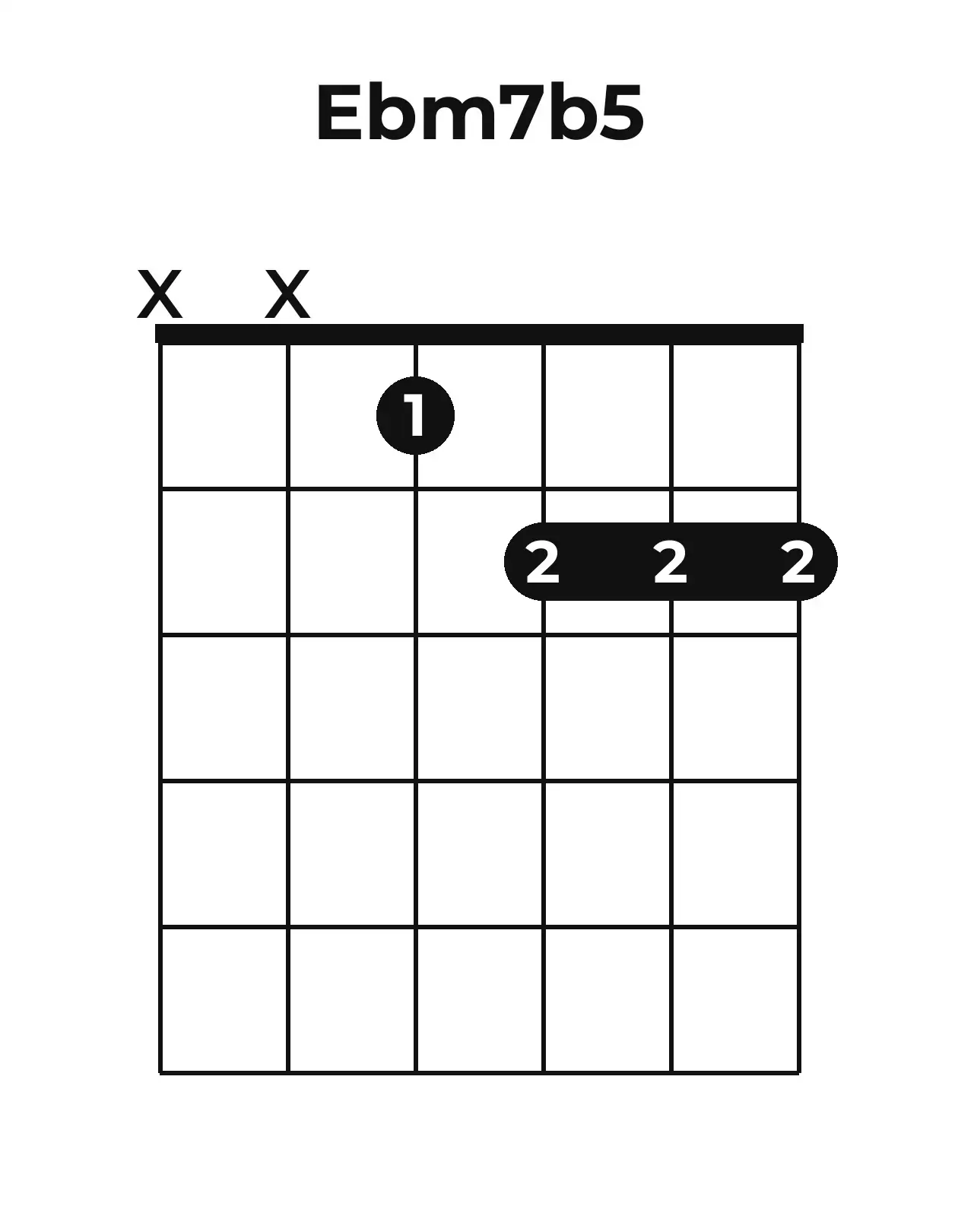 Diagramme accord E♭m7(♭5) guitare – Position ouverte