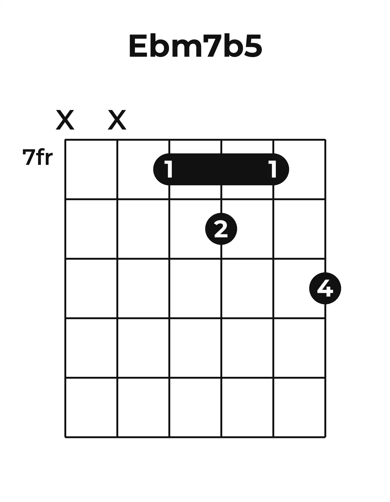 Diagramme accord E♭m7(♭5) guitare – Position barrée (case 7)