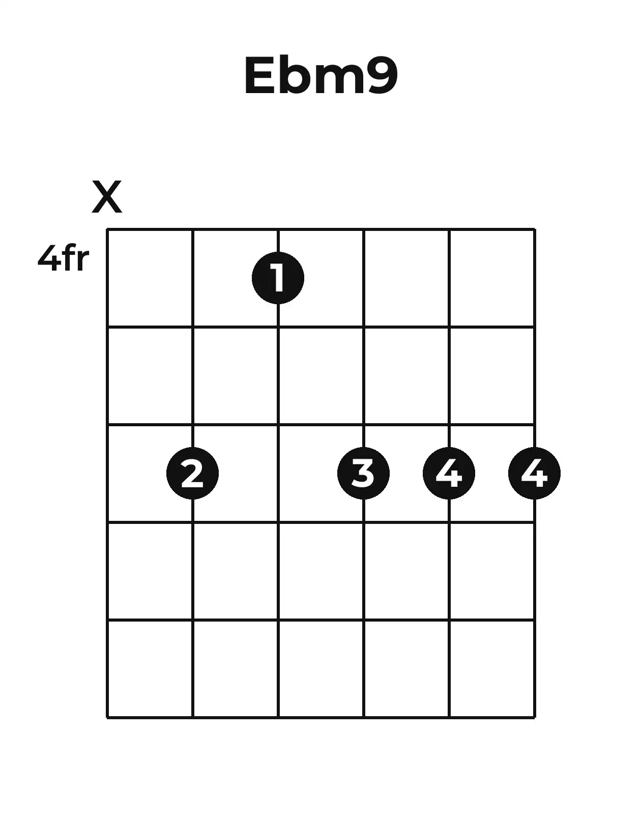 Diagramme accord E♭m9 guitare – Position barrée (case 4)