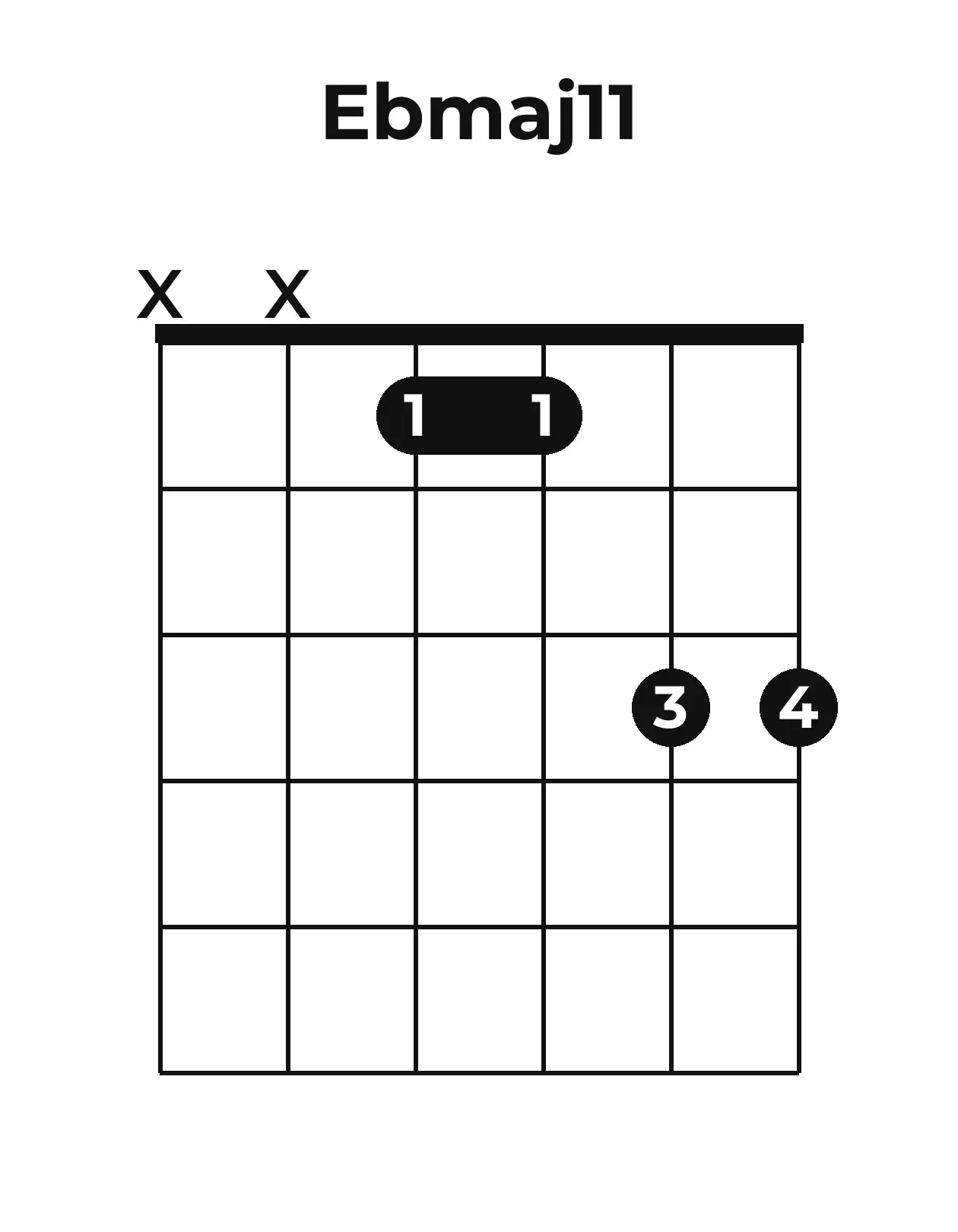 Diagramme accord E♭maj11 guitare – Position ouverte