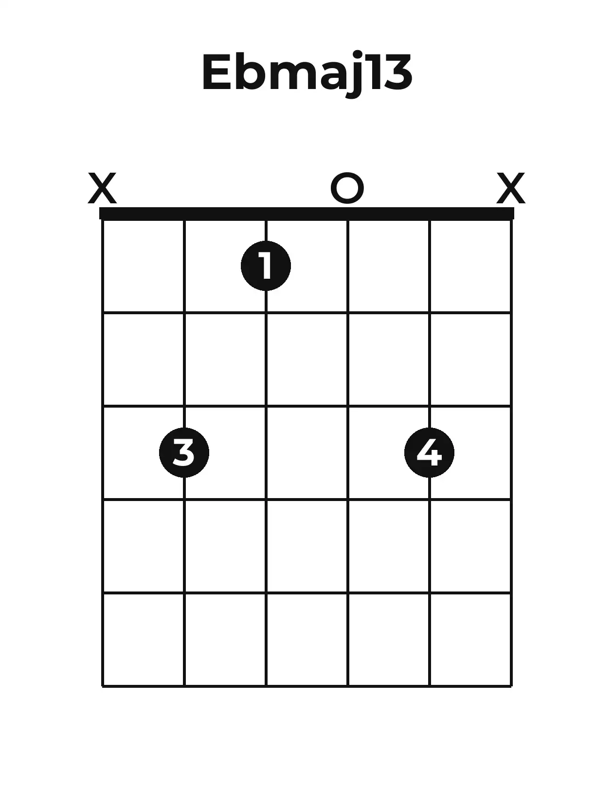 Diagramme accord E♭maj13 guitare – Position ouverte