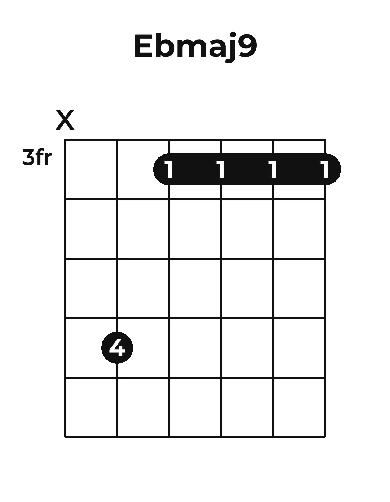 Diagramme accord E♭maj9 guitare – Position barrée (case 3)