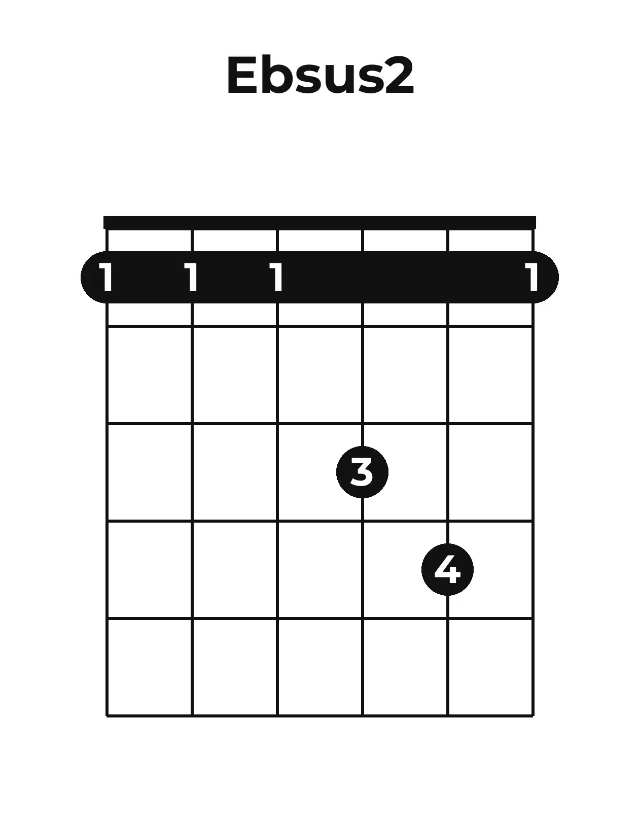 Diagramme accord E♭sus2 guitare – Position ouverte