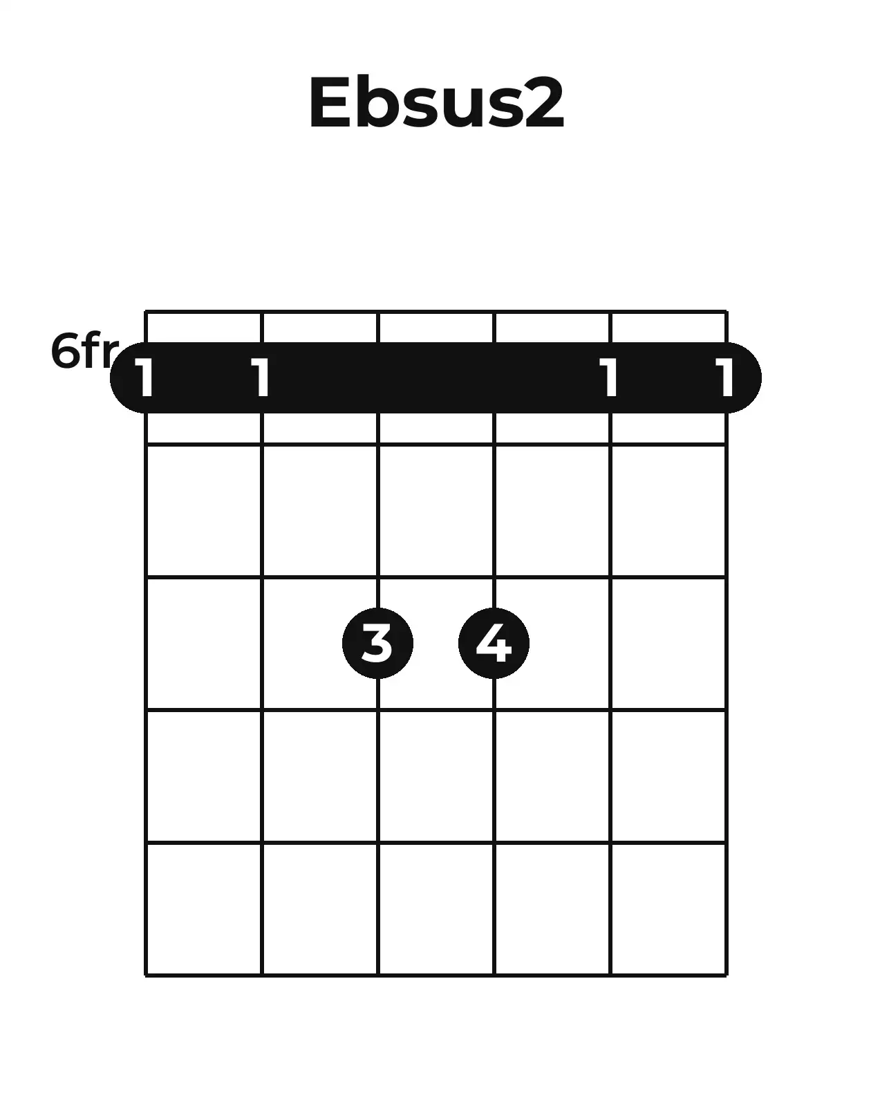 Diagramme accord E♭sus2 guitare – Position barrée (case 6)