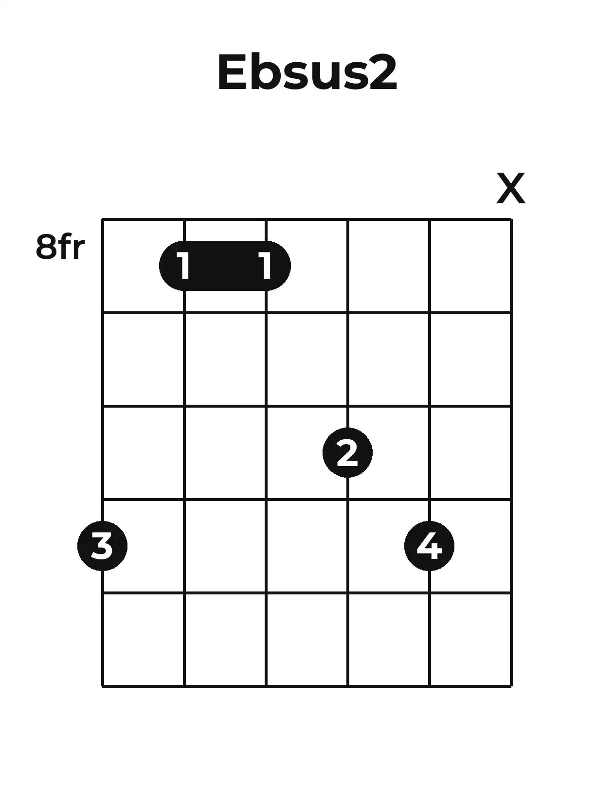 Diagramme accord E♭sus2 guitare – Position barrée (case 8)