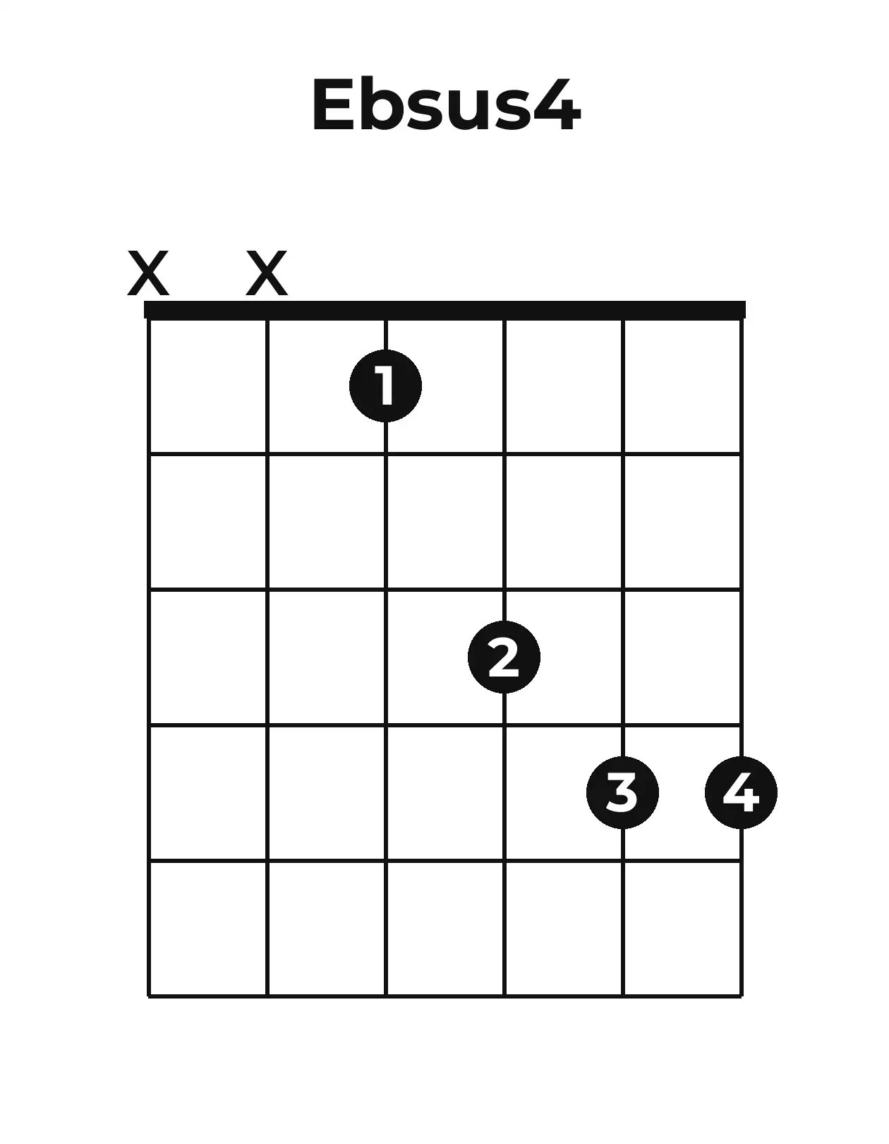 Diagramme accord E♭sus4 guitare – Position ouverte