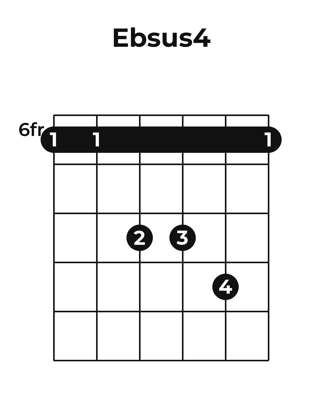 Diagramme accord E♭sus4 guitare – Position barrée (case 6)