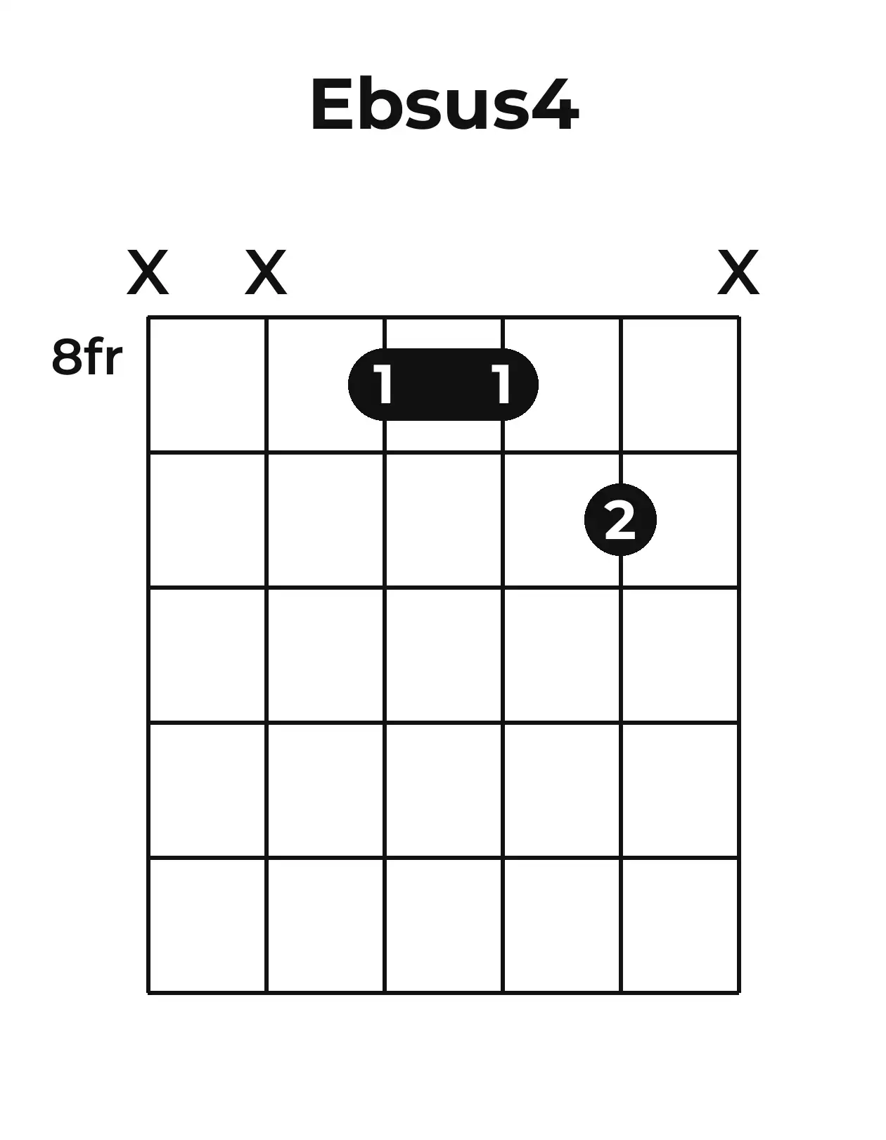 Diagramme accord E♭sus4 guitare – Position barrée (case 8)