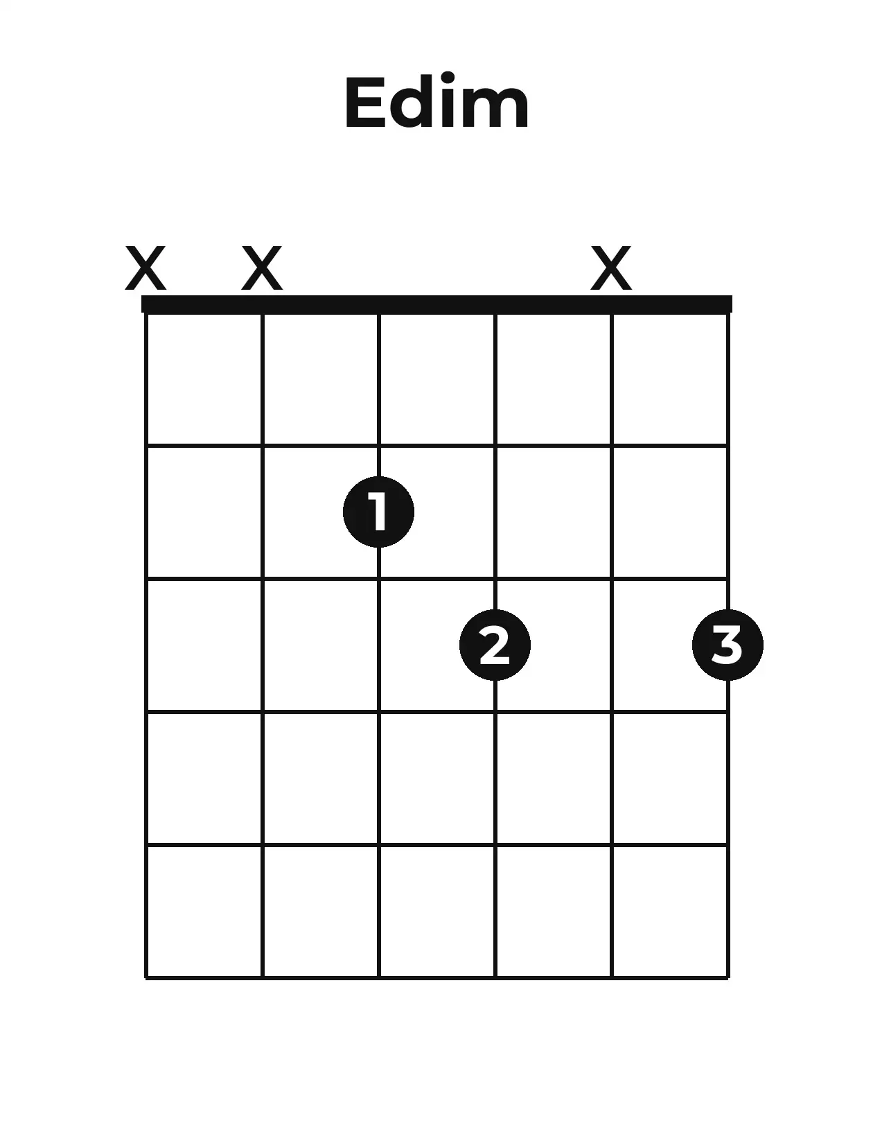 Diagramme accord Eo guitare – Position ouverte
