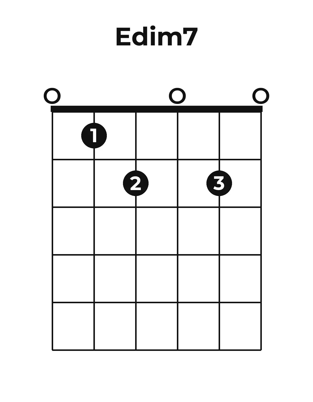 Diagramme accord Eo7 guitare – Position ouverte