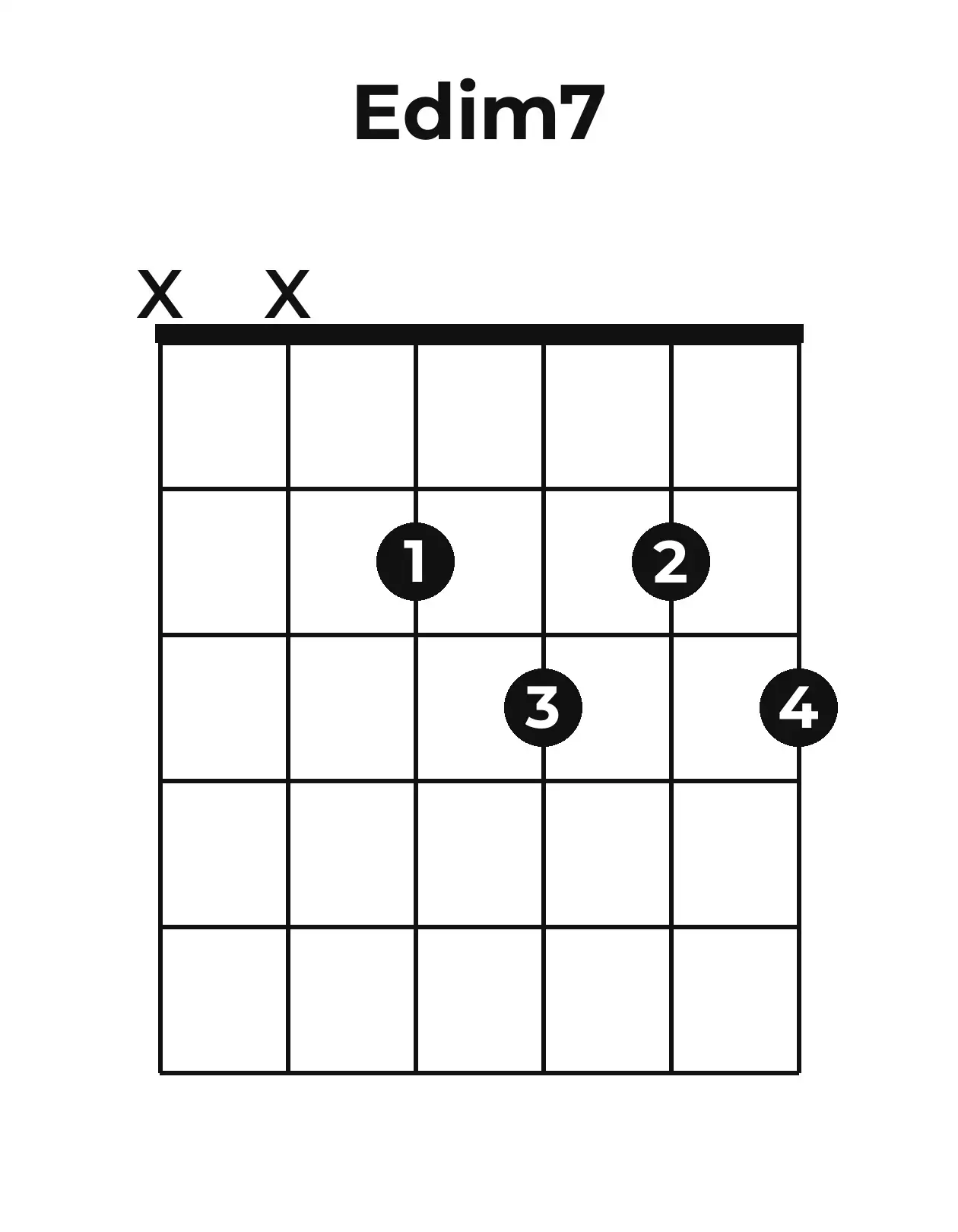Diagramme accord Eo7 guitare – Position 2 (case 1)