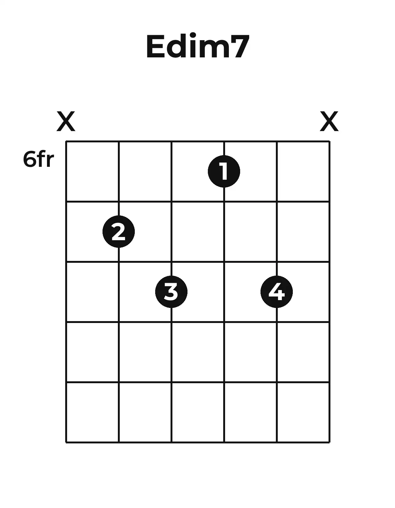 Diagramme accord Eo7 guitare – Position 3 (case 6)