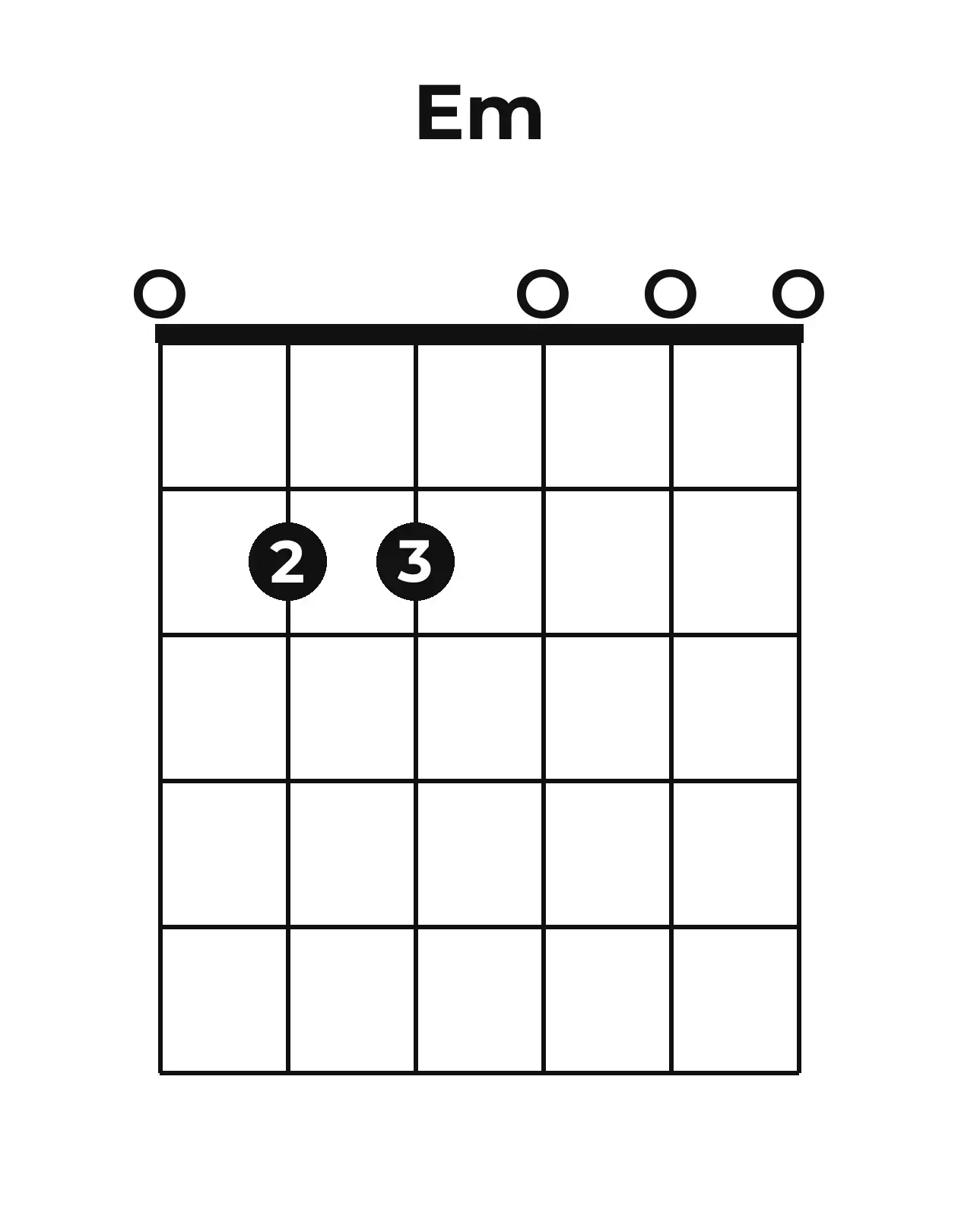 Diagramme accord Em guitare – Position ouverte