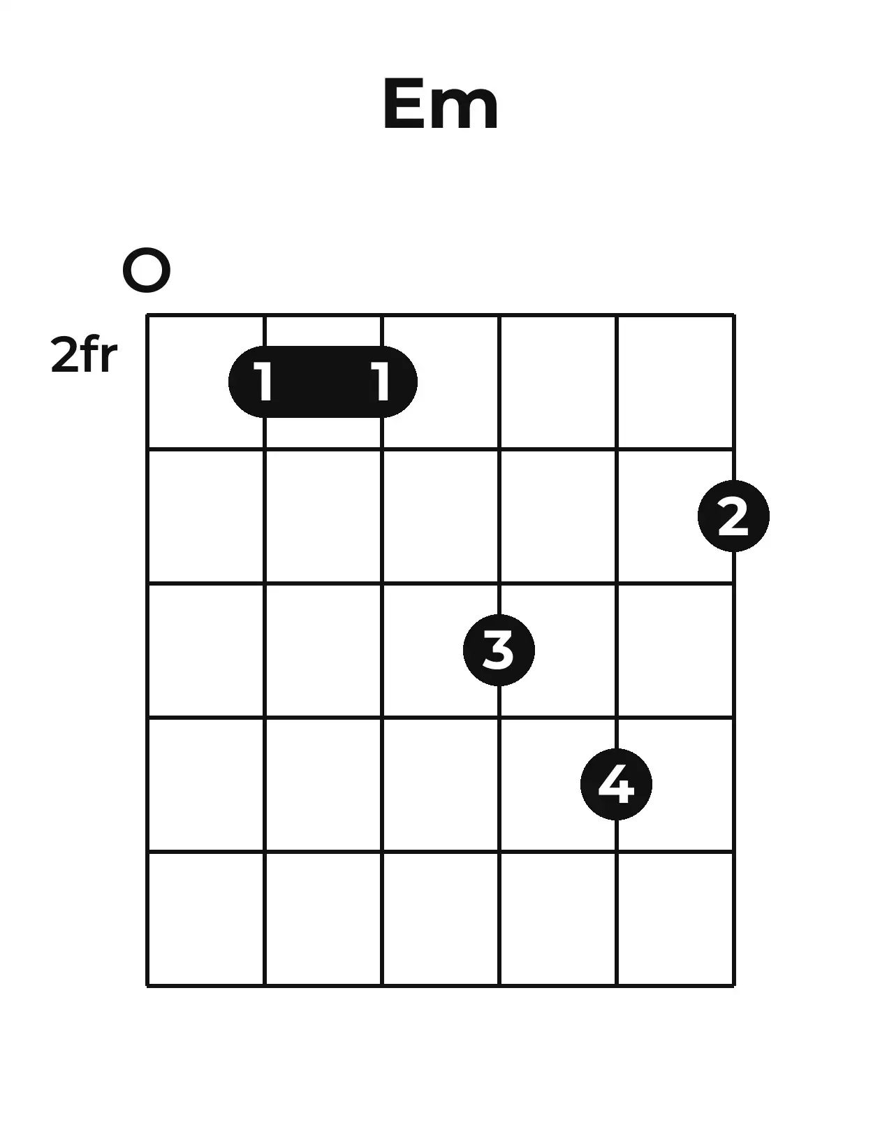 Diagramme accord Em guitare – Position barrée (case 2)