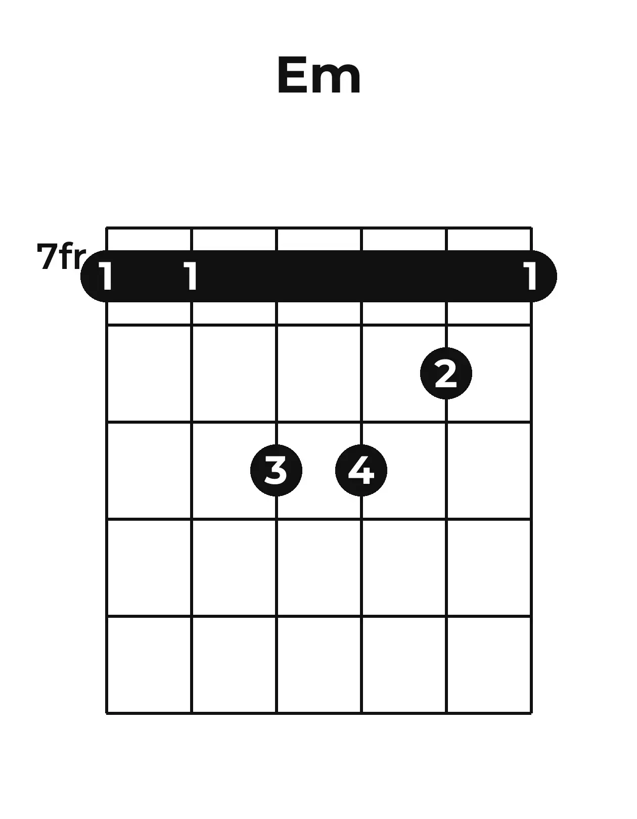 Diagramme accord Em guitare – Position barrée (case 7)