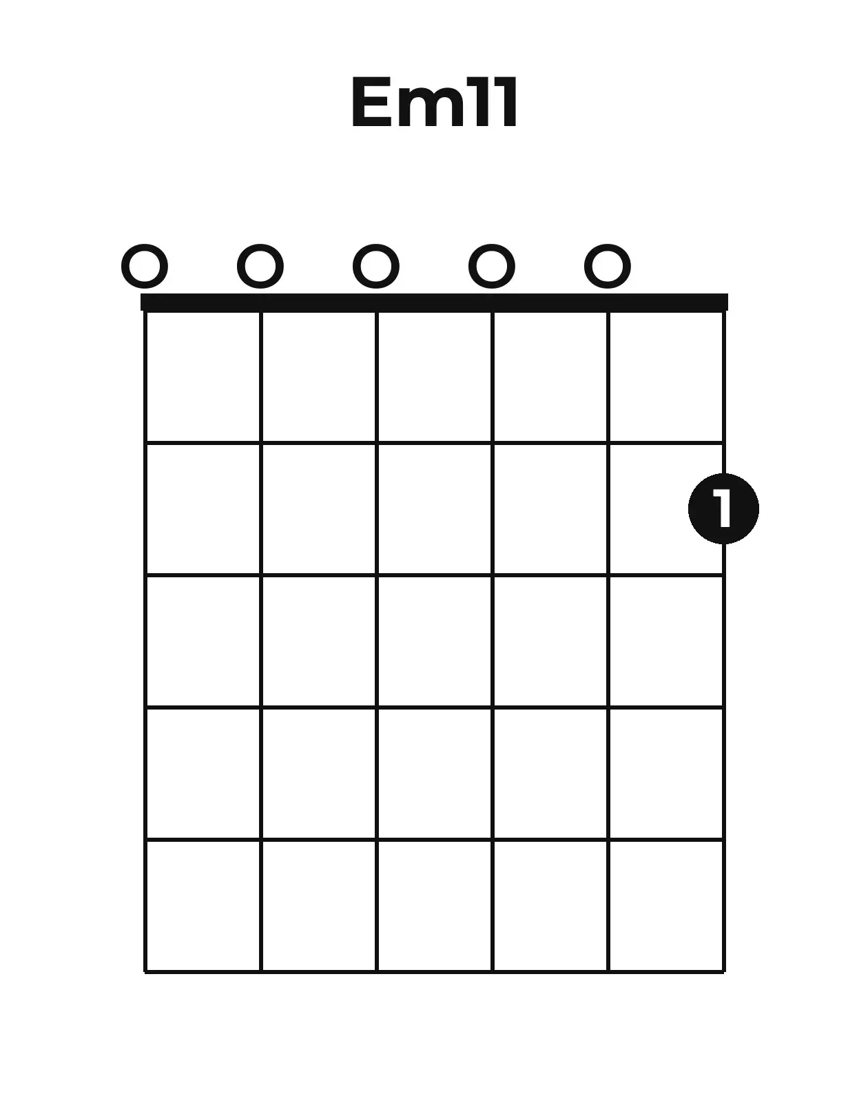Diagramme accord Em11 guitare – Position ouverte