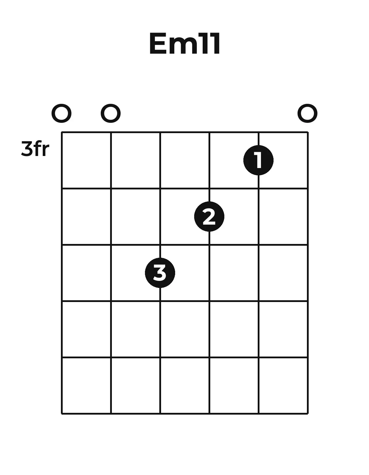 Diagramme accord Em11 guitare – Position 2 (case 3)