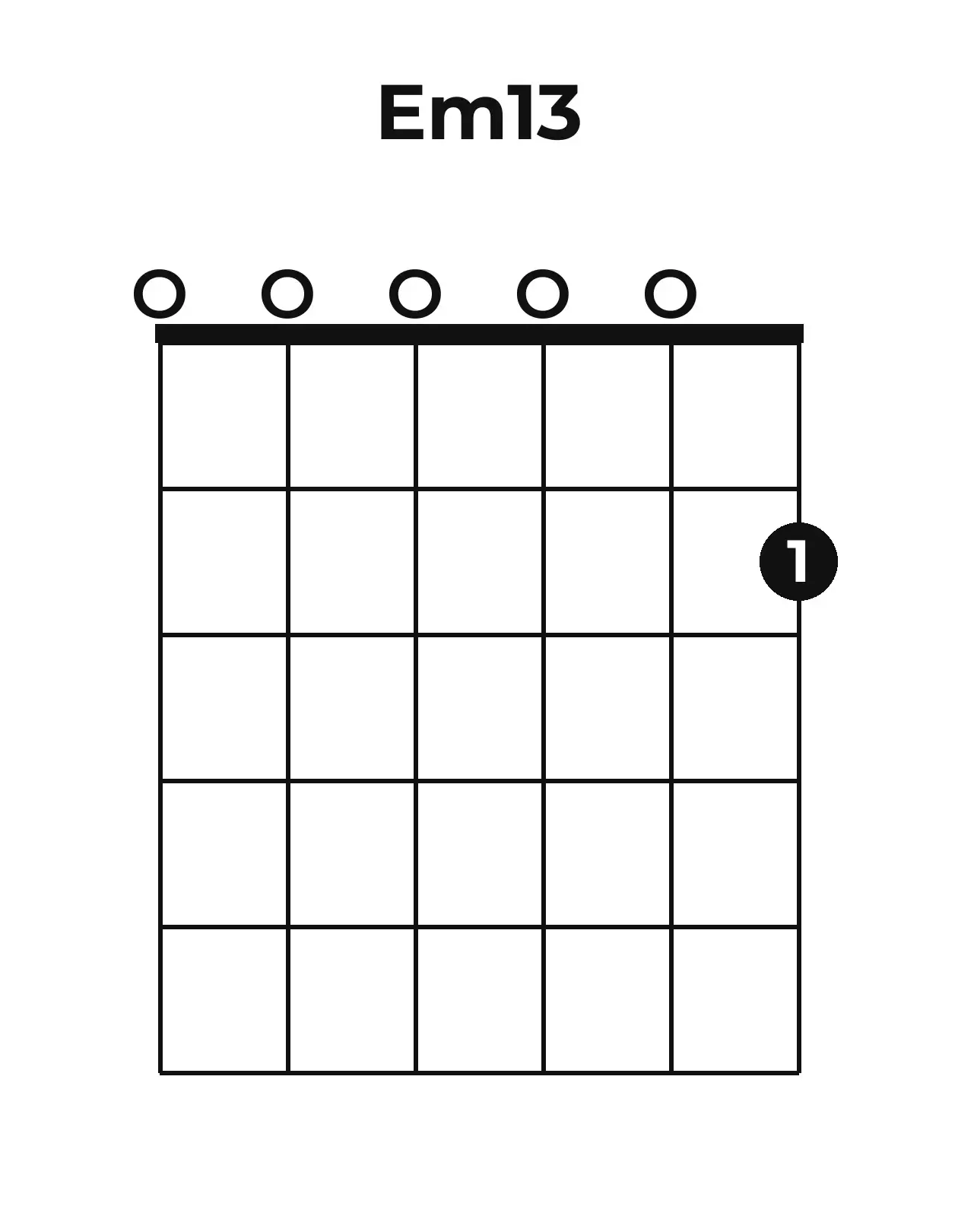 Diagramme accord Em13 guitare – Position ouverte