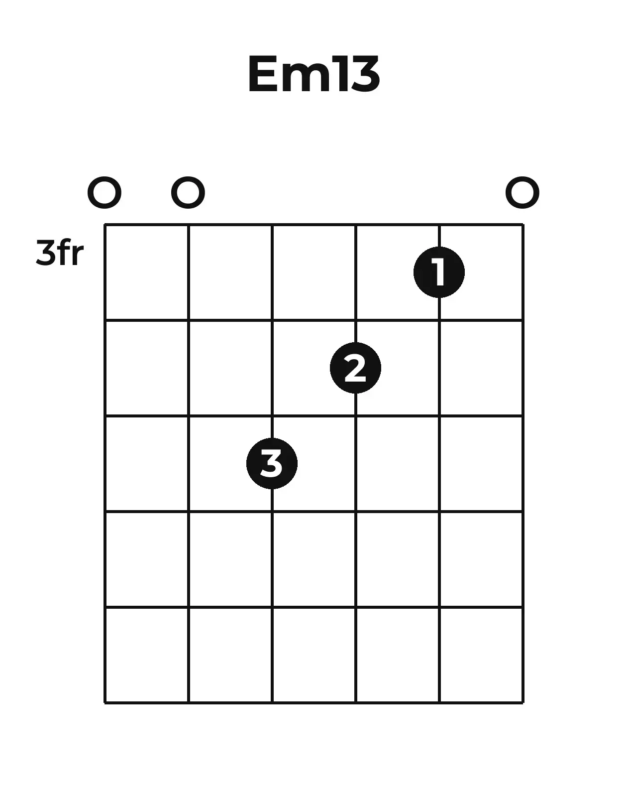 Diagramme accord Em13 guitare – Position 2 (case 3)